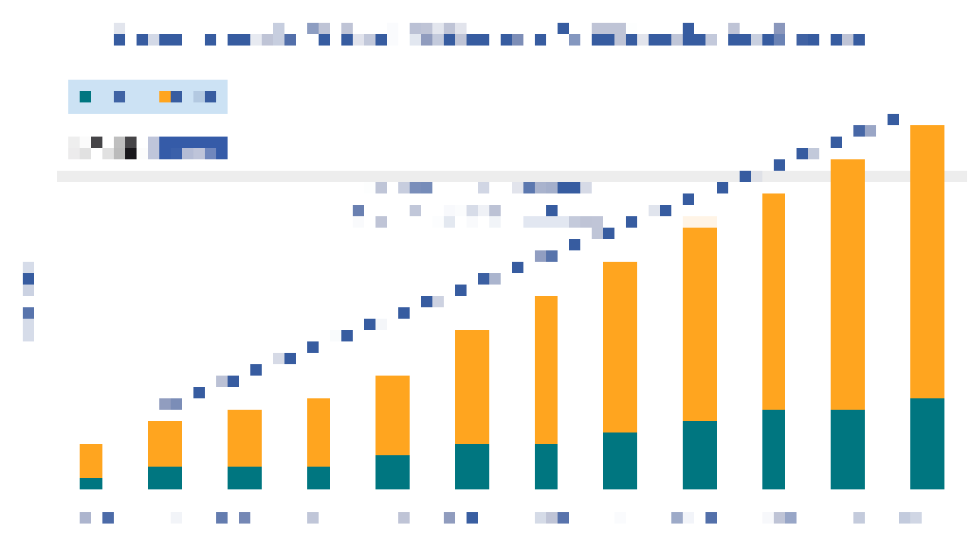 2025年-2035年用于HPC、数据中心和AI的硬件：技术、市场、预测: IDTechEx