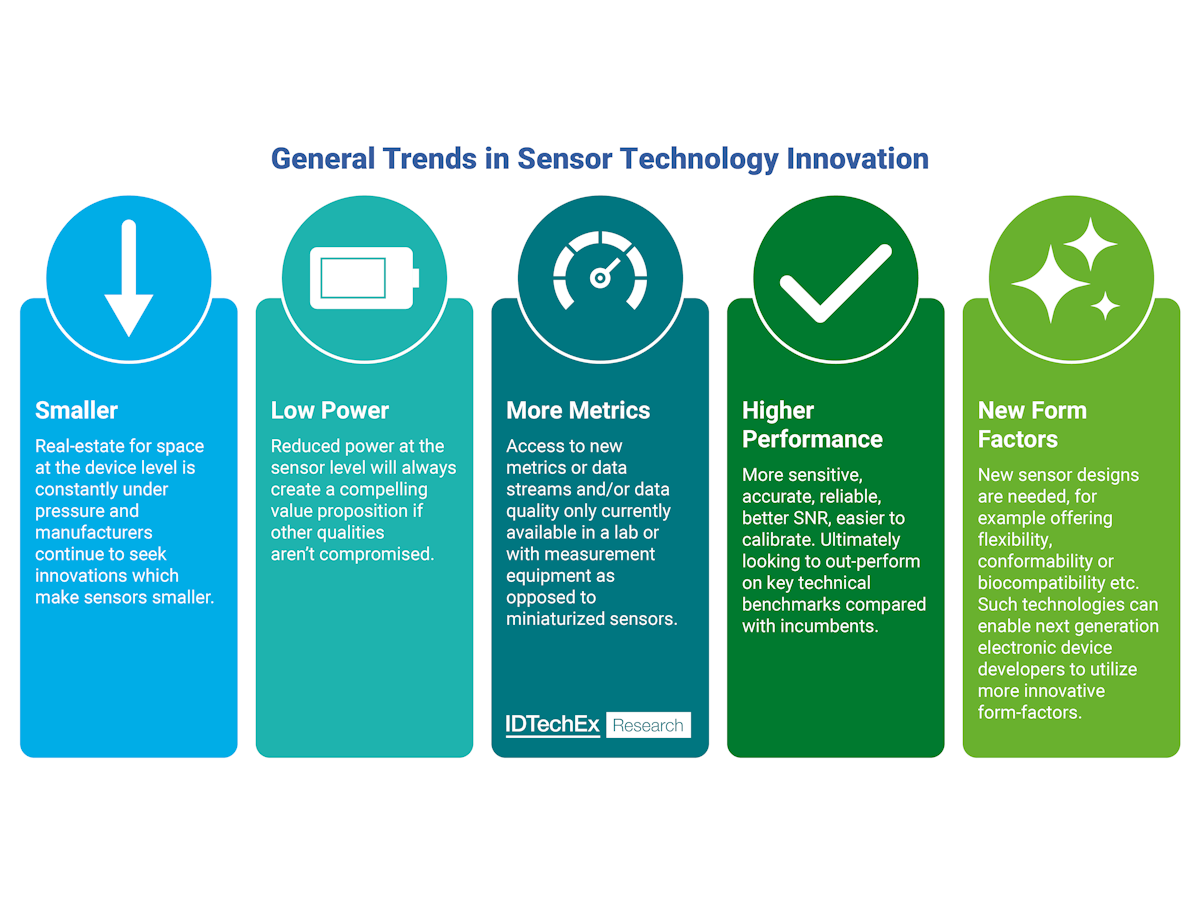 How are Global Mega-Trends Impacting the Wearable Sensor Market ...