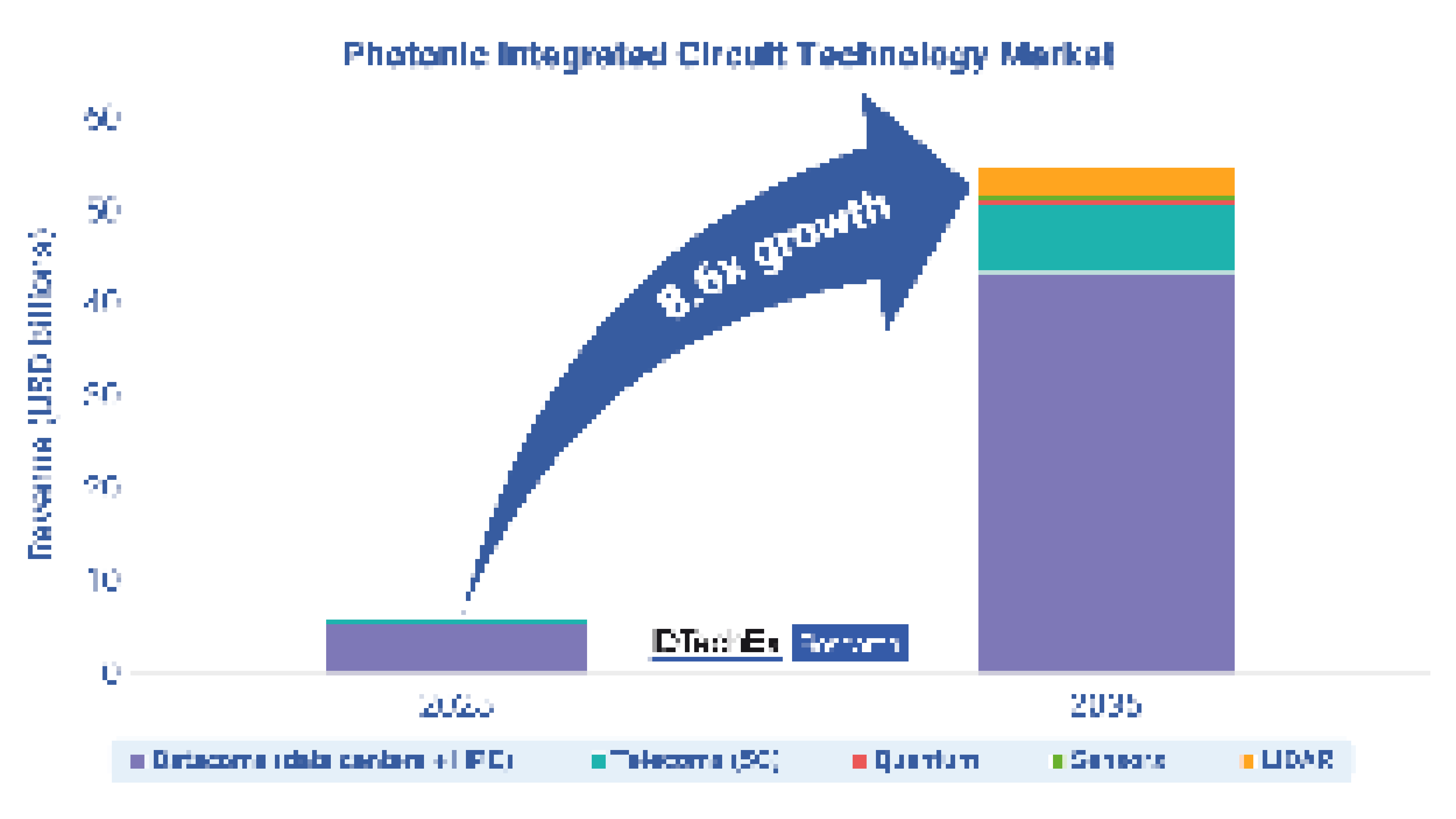 Management Information System Growth Stages - MBA Knowledge Base, image size:5000x2813