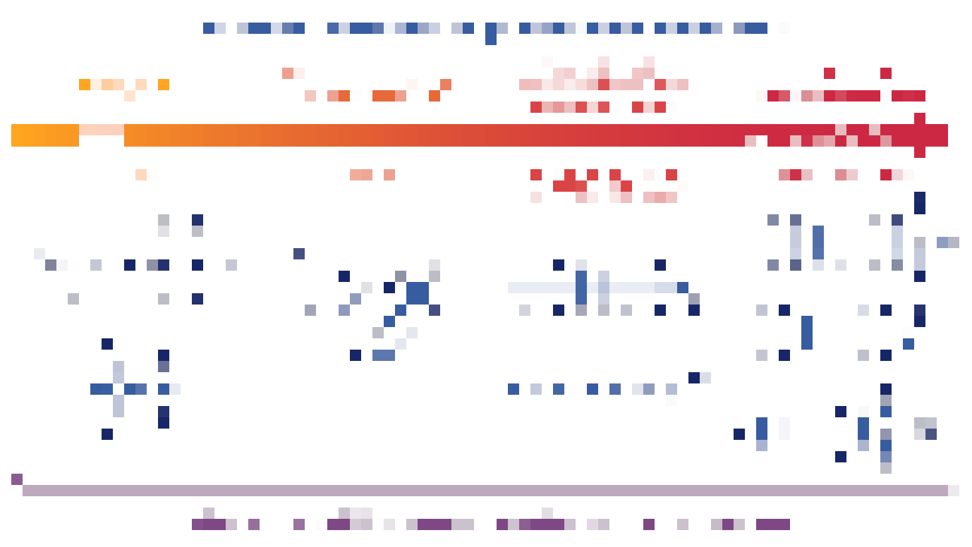 2025年全氟和多氟烷基物质（PFAS）：新兴应用、替代品、法规: IDTechEx