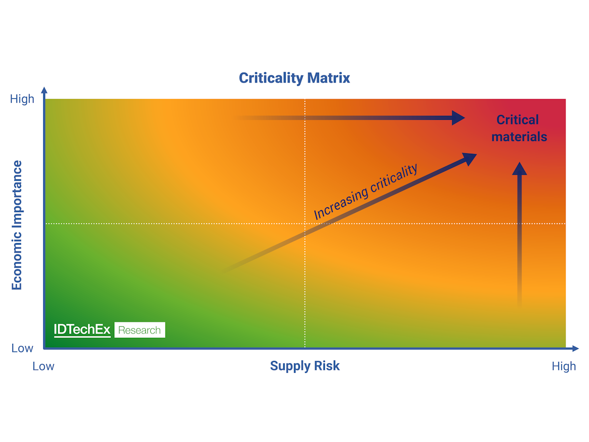 Critical Material Recovery - Rare Earths and Long-Loop Recycling ...