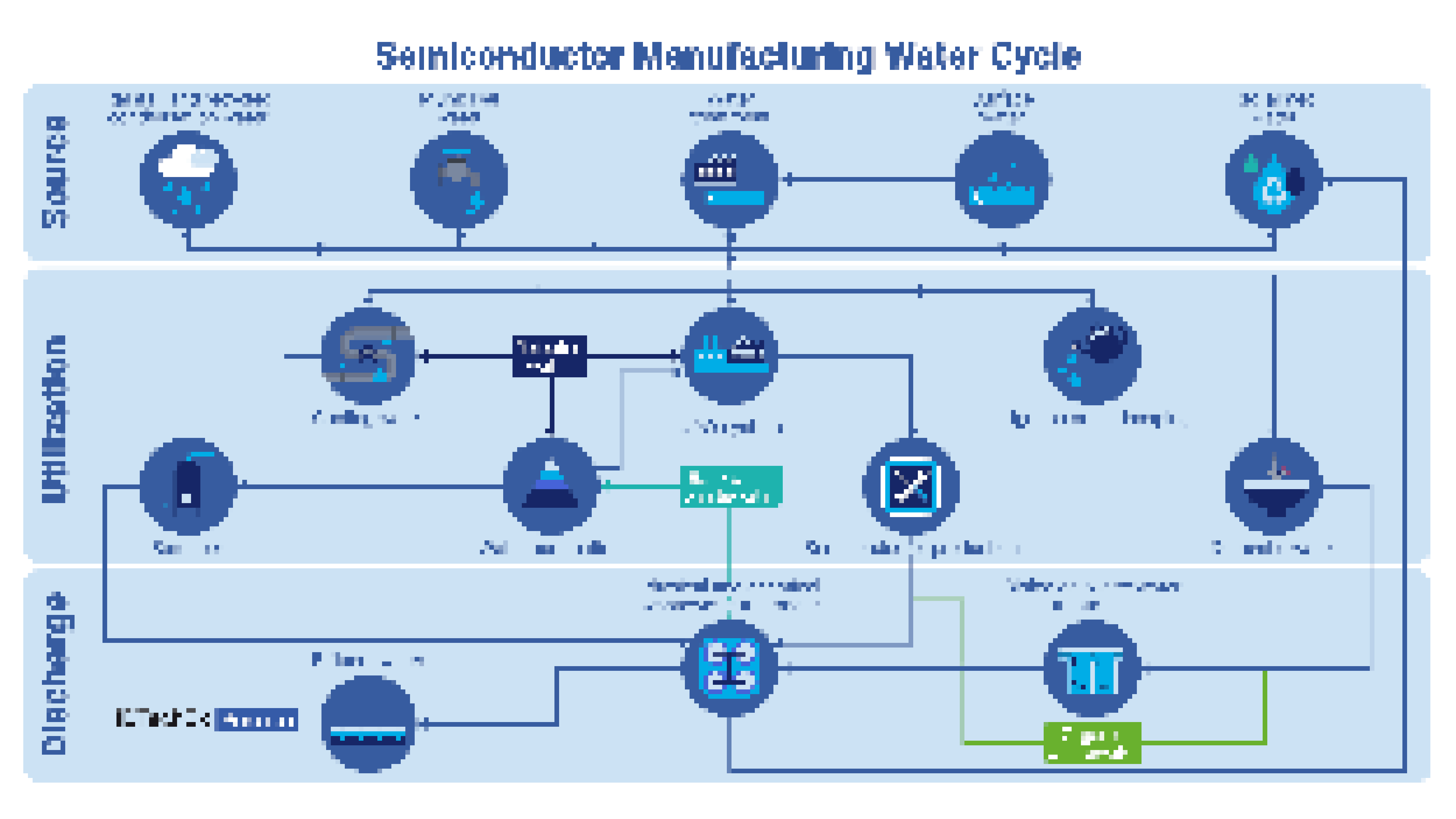 Water Usage in Semiconductor Manufacturing to Double by 2035 | IDTechEx  Research Article