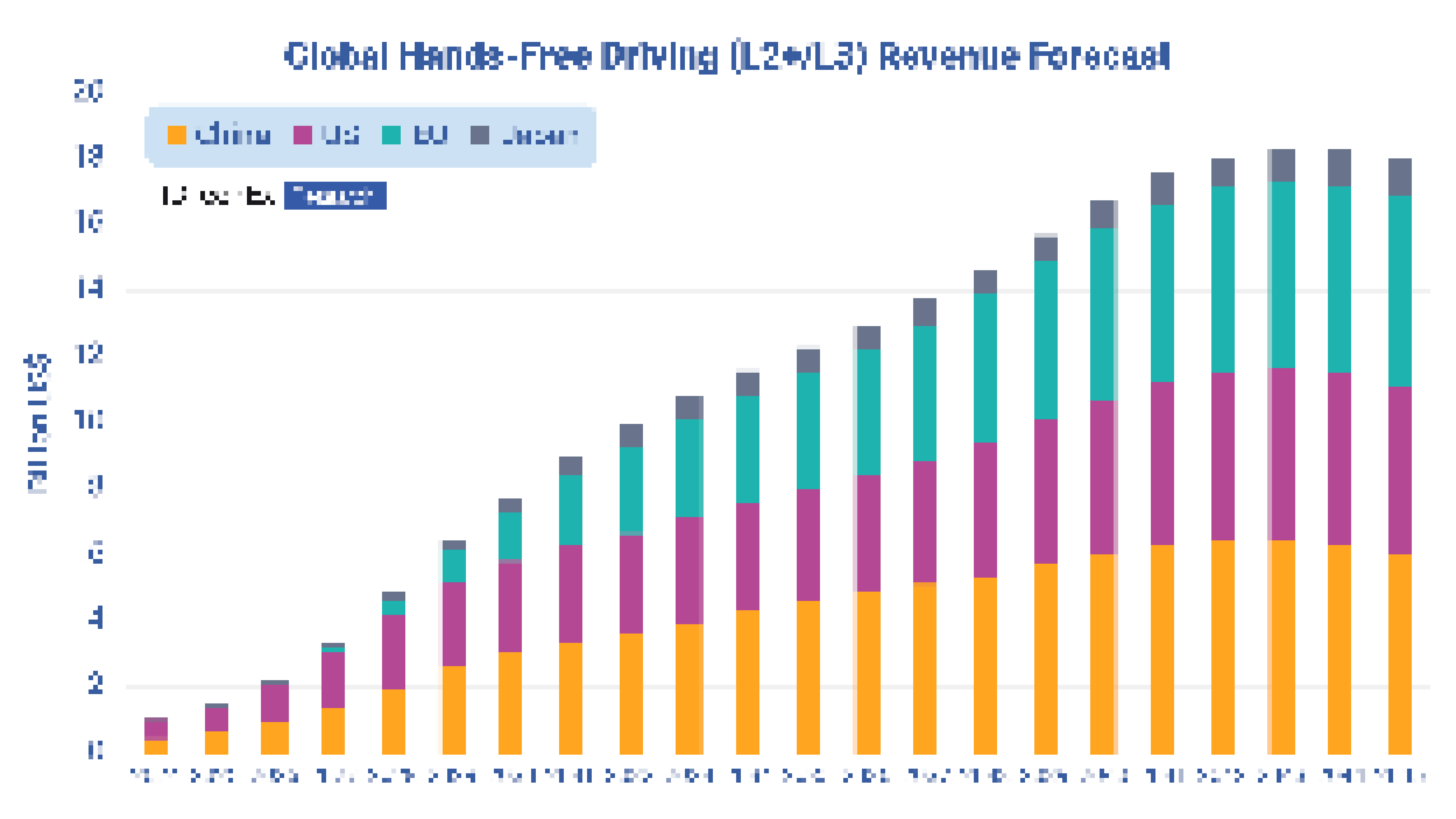 Passenger Car ADAS Market 2025-2045: Technology, Market Analysis, and  Forecasts: IDTechEx