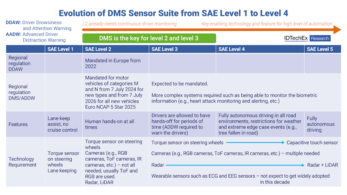 Insights from CES 2025: In-Cabin Sensing and Software-Defined Vehicles ...