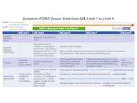 Regulatory landscape and SAE level B9.png?w=200&h=150&fit=fill&bg=ffffff&bo