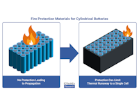The use of protective materials around cells can prevent or delay thermal runaway propagation C2.png?w=200&h=150&fit=fill&bg=ffffff&bo