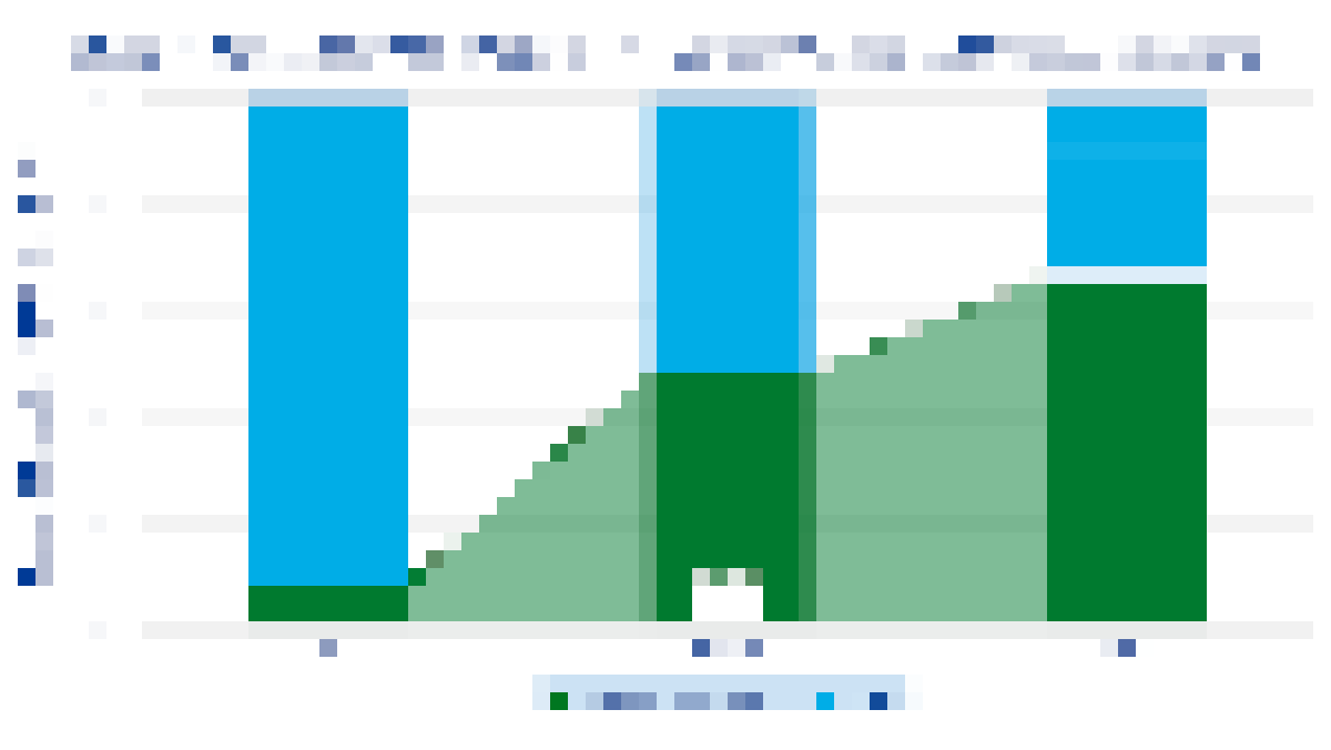 Metal-organic framework forecast, metal-organic frameworks market activity, key metal-organic framework applications, key MOF players