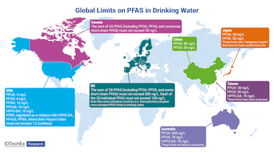 Regulating Persistent PFAS Chemicals Within the Environment