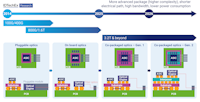 Key trend of optical transceiver in high-end data centers