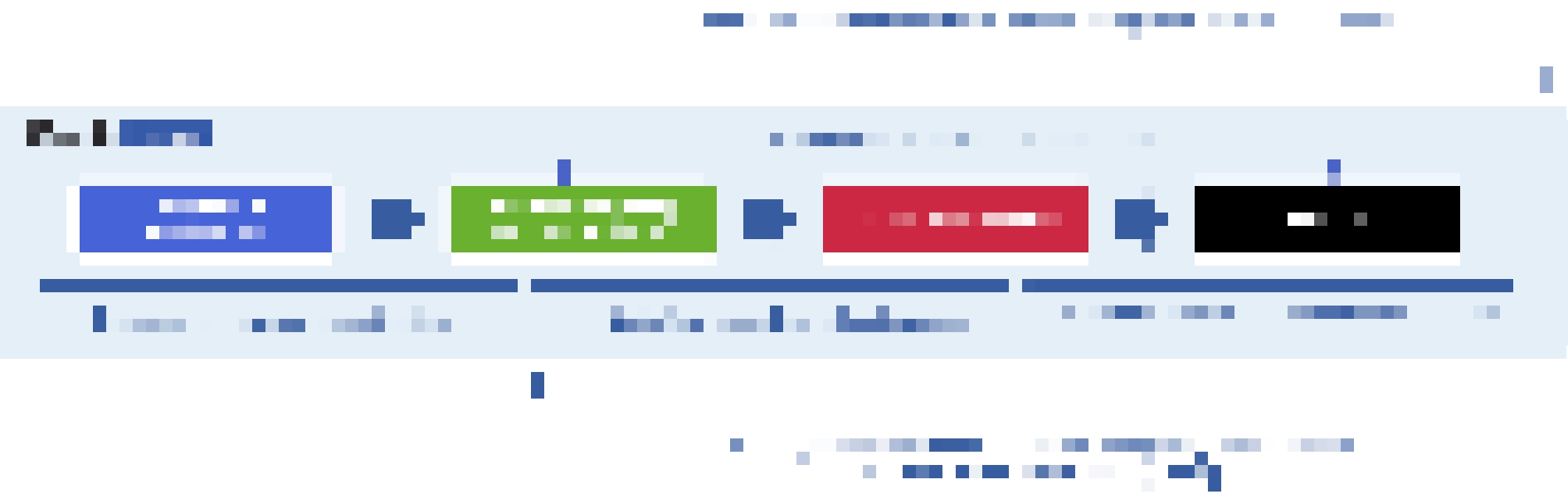 quantum computing marketquantum industryquantum computing and AIquantum advantagequantum as a servicenational quantum strategy