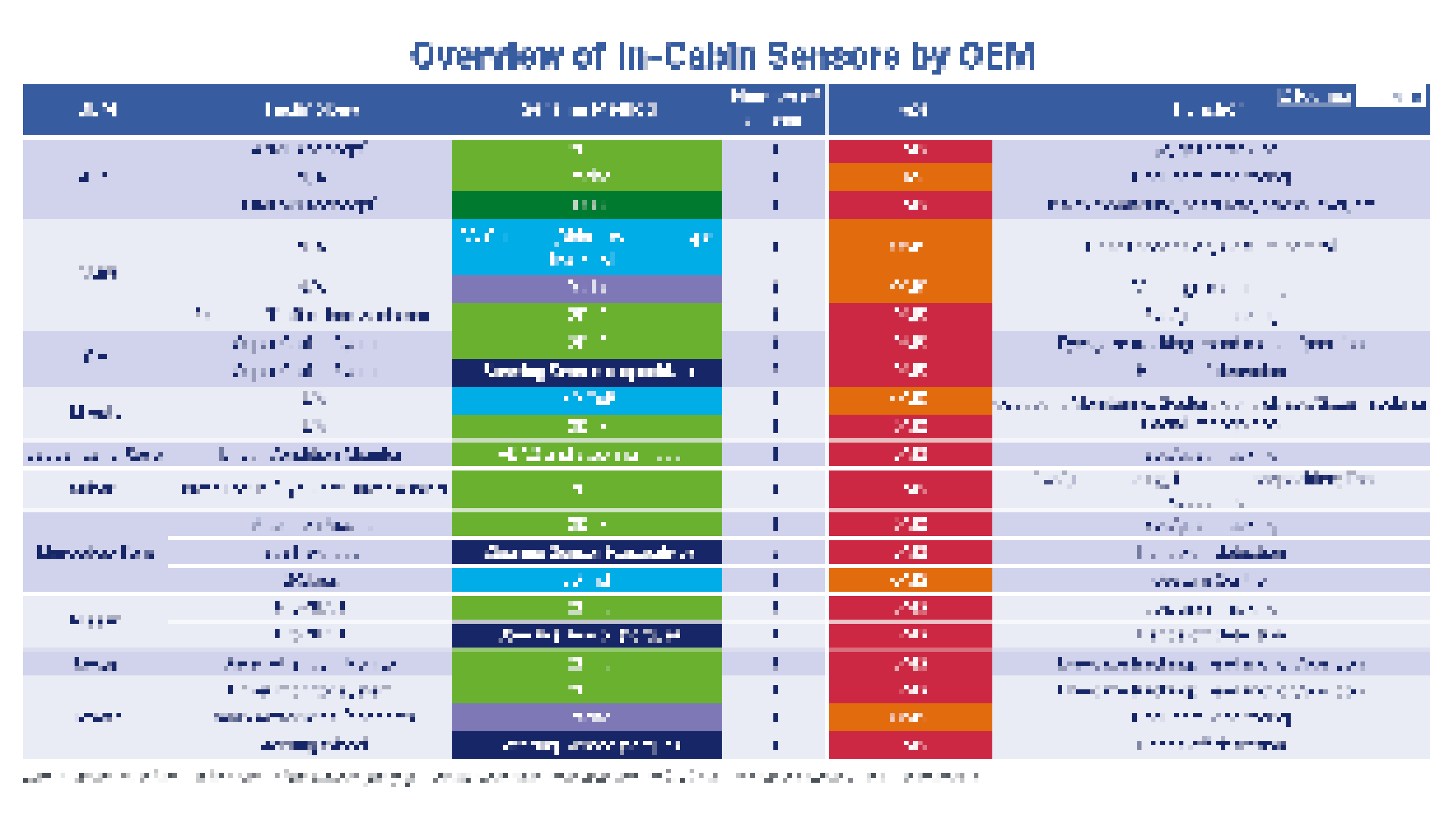インキャビンセンシングへAIを実装する自動車メーカー | IDTechEx Research Article