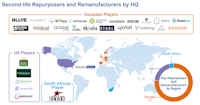 Second Life EV Battery Global Players