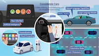 An infographic depicts scenes of futuristic vehicles including automotive radar, cars with natural language abilities, and mood-detecting features.
