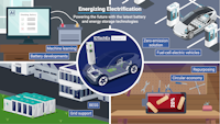 An infographic depicts scenes of new energy technologies including Li-ion batteries, AI technology, and hydrogen fuel cells.