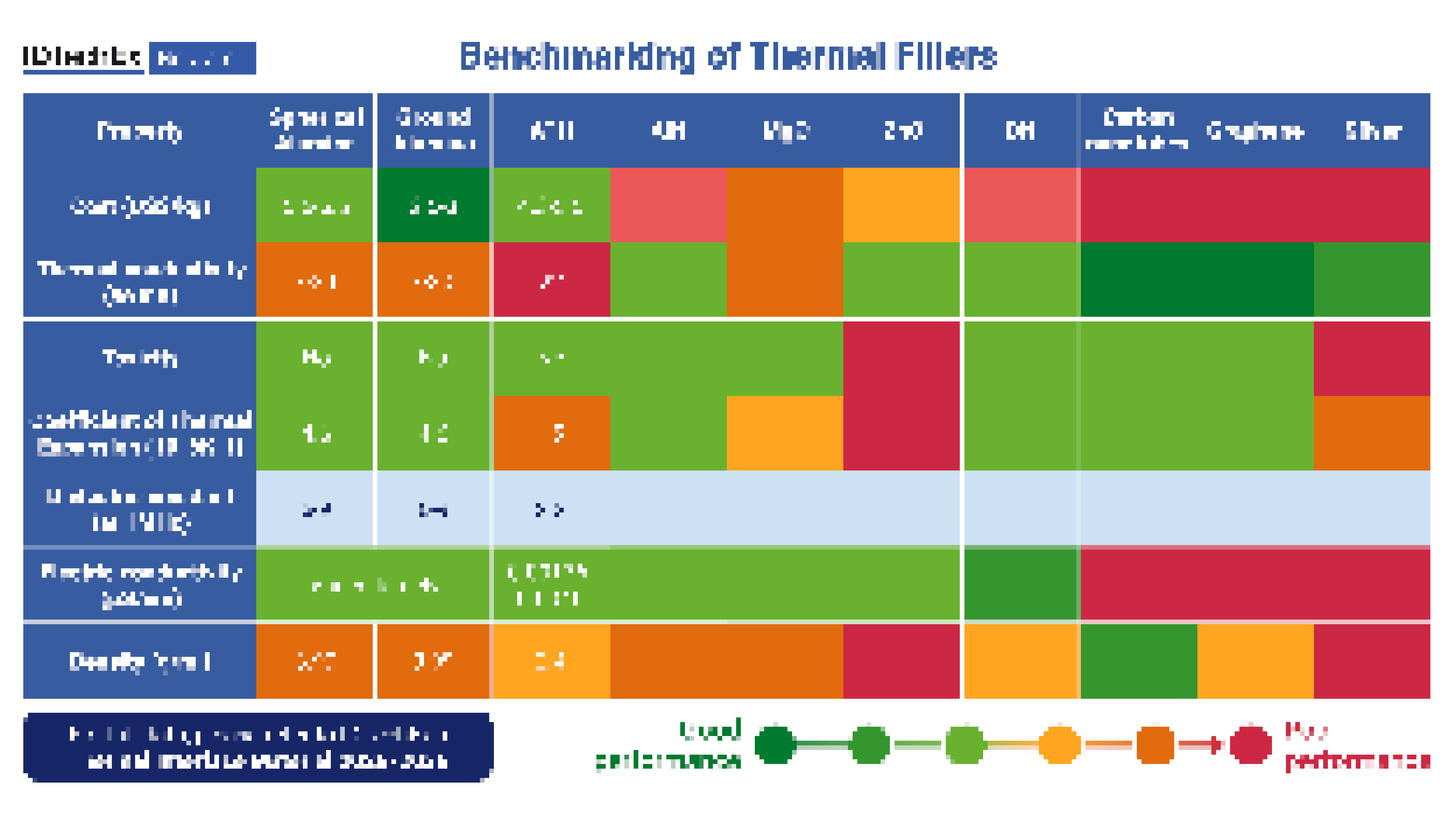 Thermal Interface Materials 2026-2036: Technologies, Markets and Forecasts:  IDTechEx