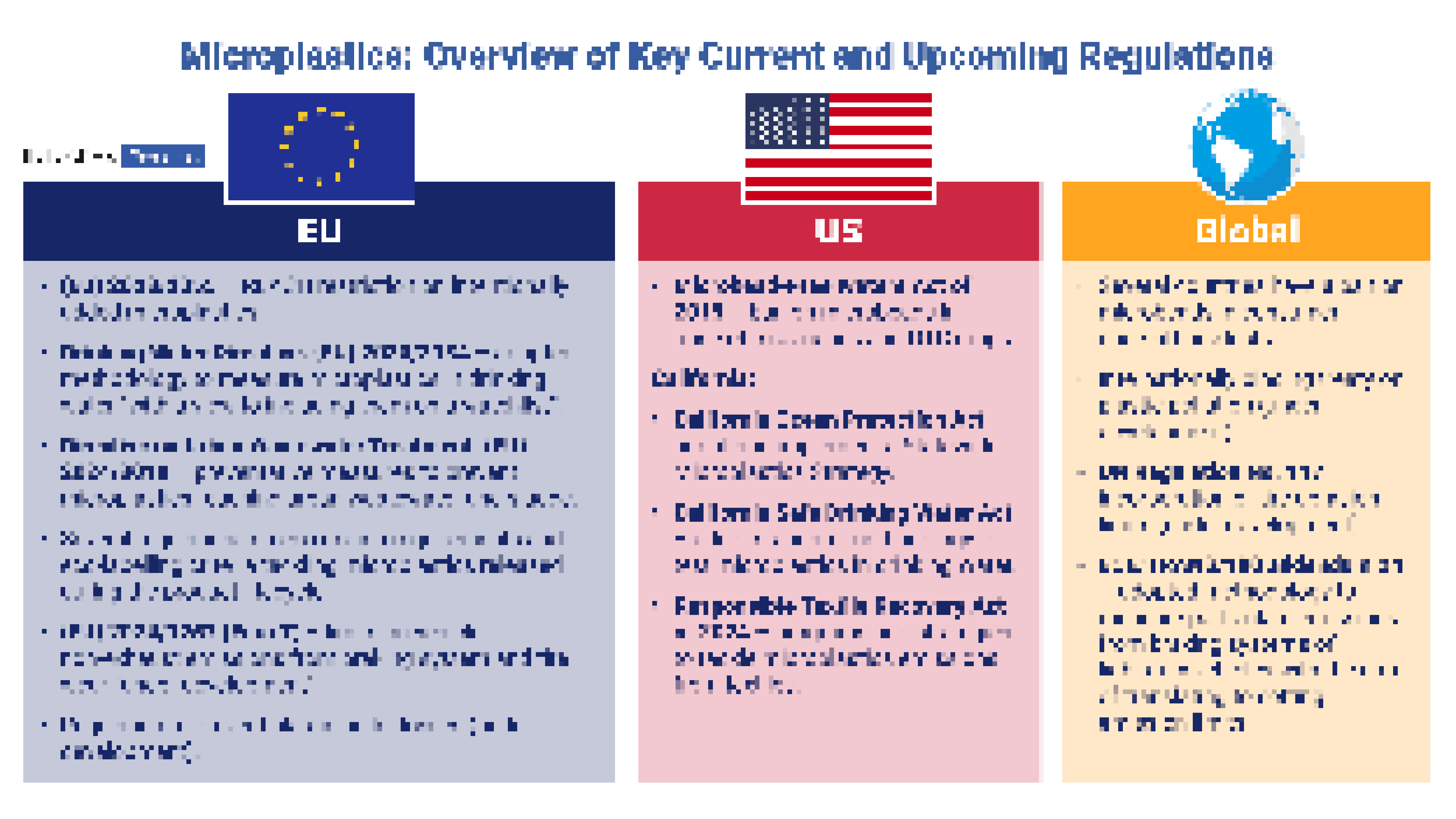Regulatory overview, regulatory landscape, microplastics in drinking water, growing microplastic pollution, alternatives to microplastics