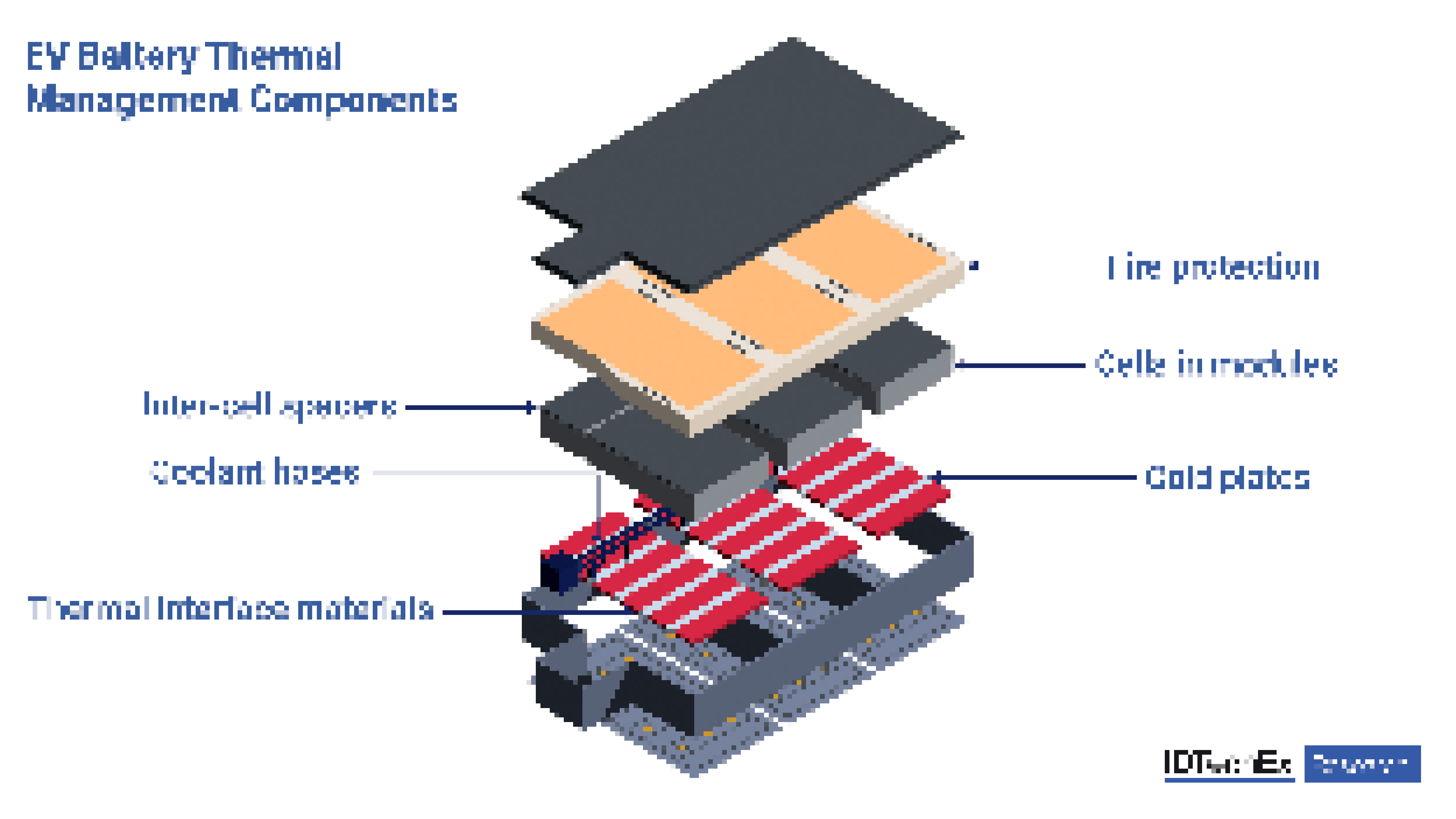 Opportunities in the Growing EV Battery Thermal Management Market ...