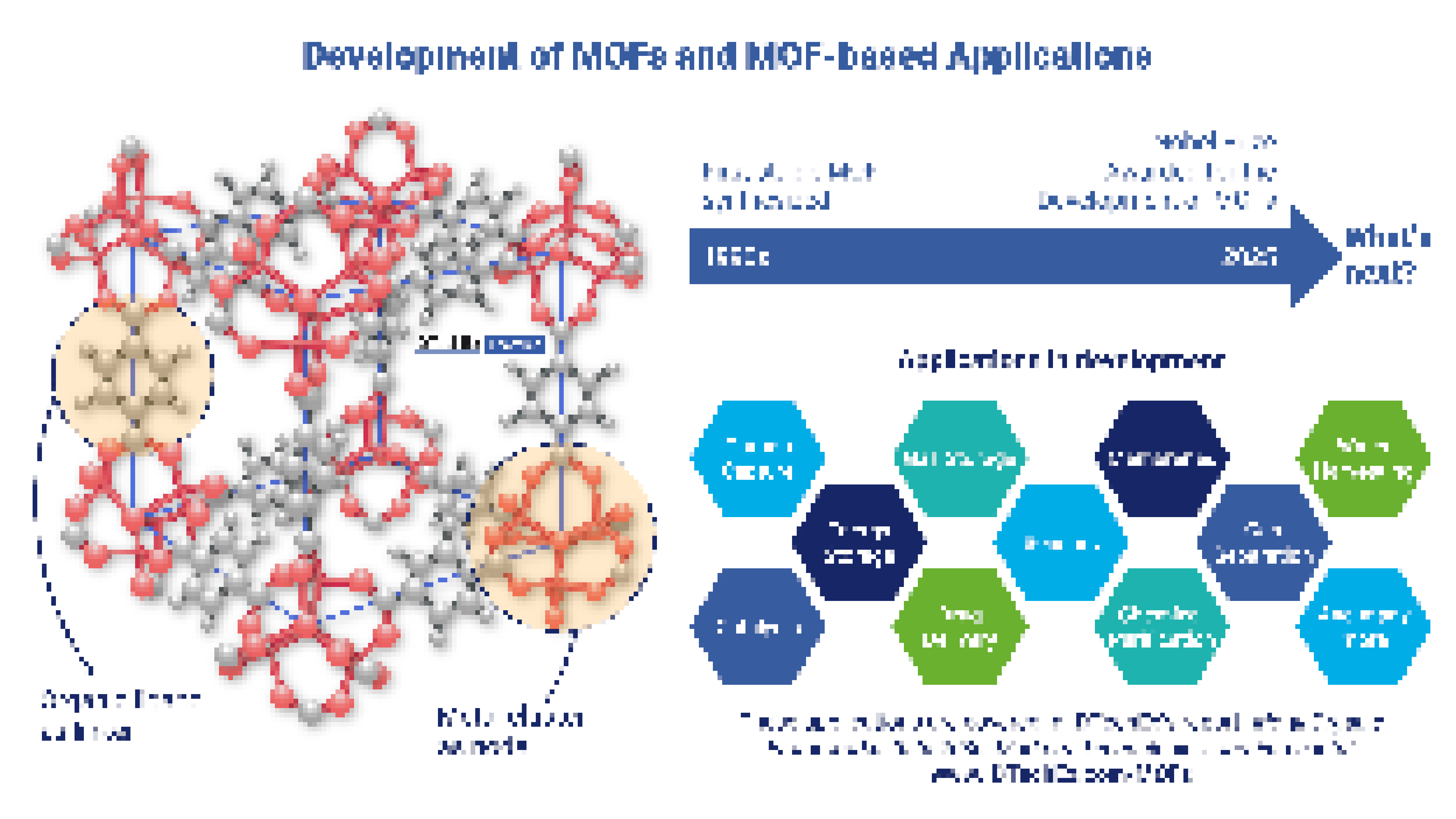 Nobel Glory Secured: What's in Store for the Future of MOFs? | IDTechEx ...