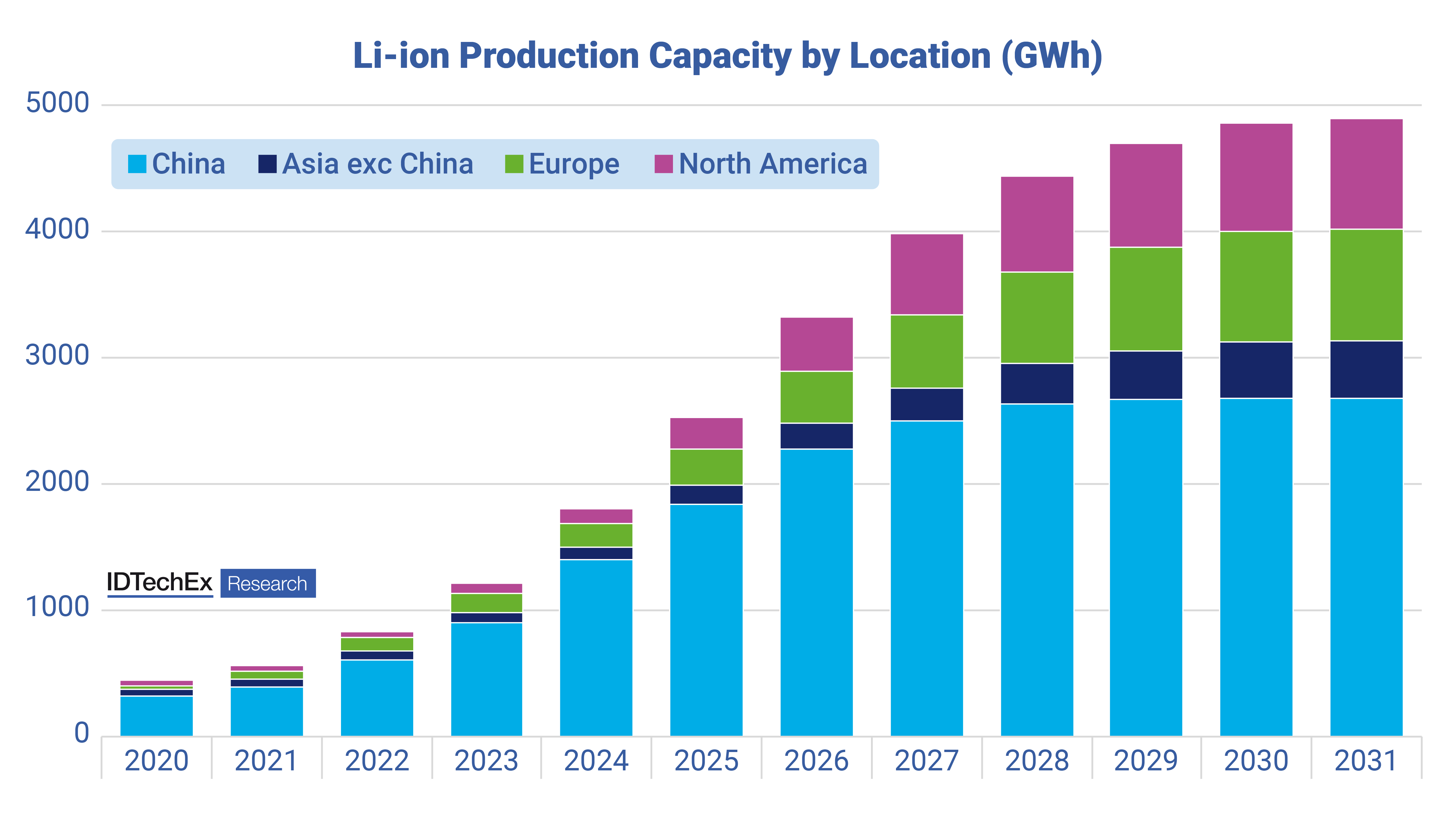 Li Ion Battery Market 2026 2036 Players 83 