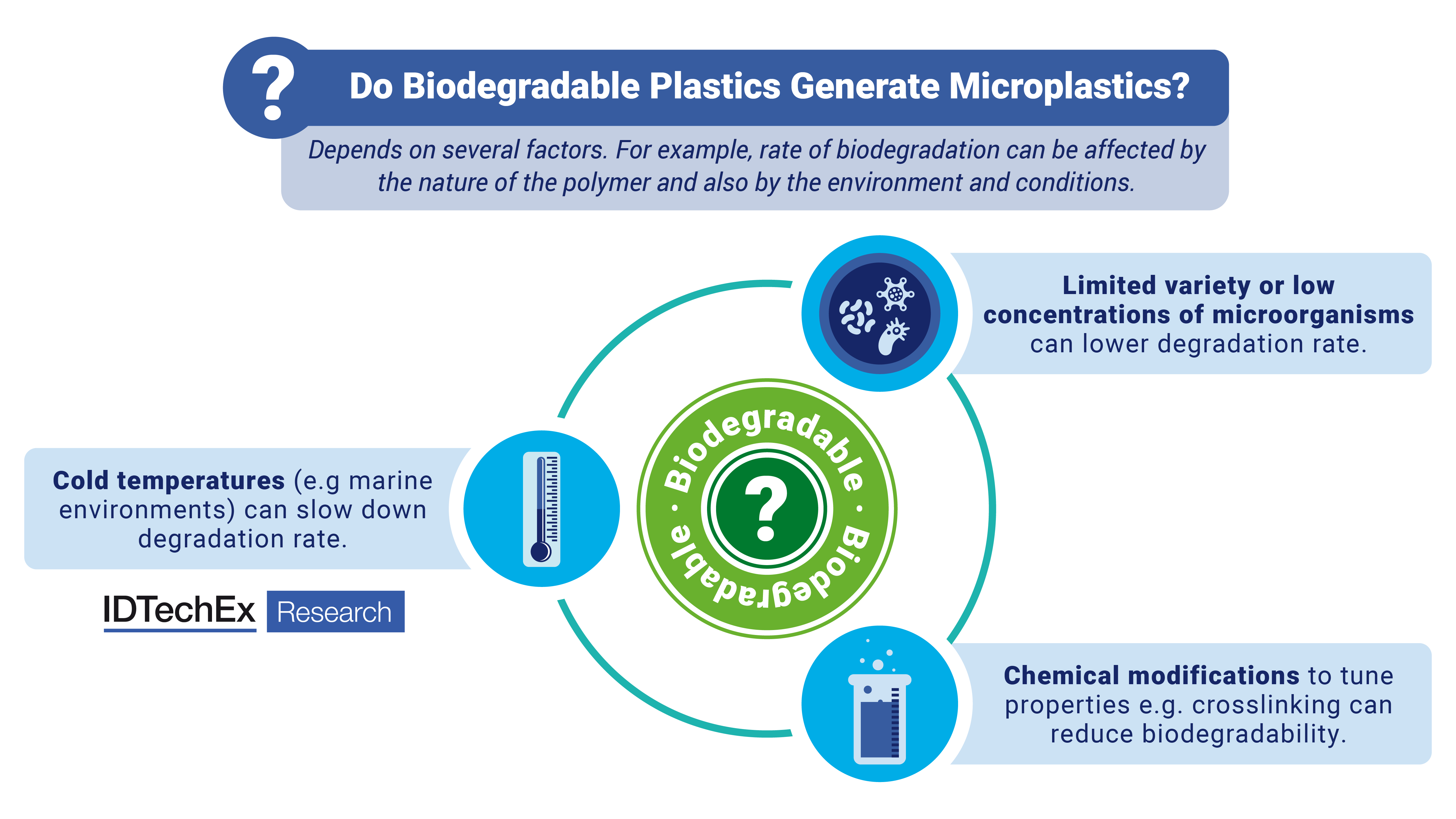 Are Biodegradable Plastics the Answer to Microplastics?
