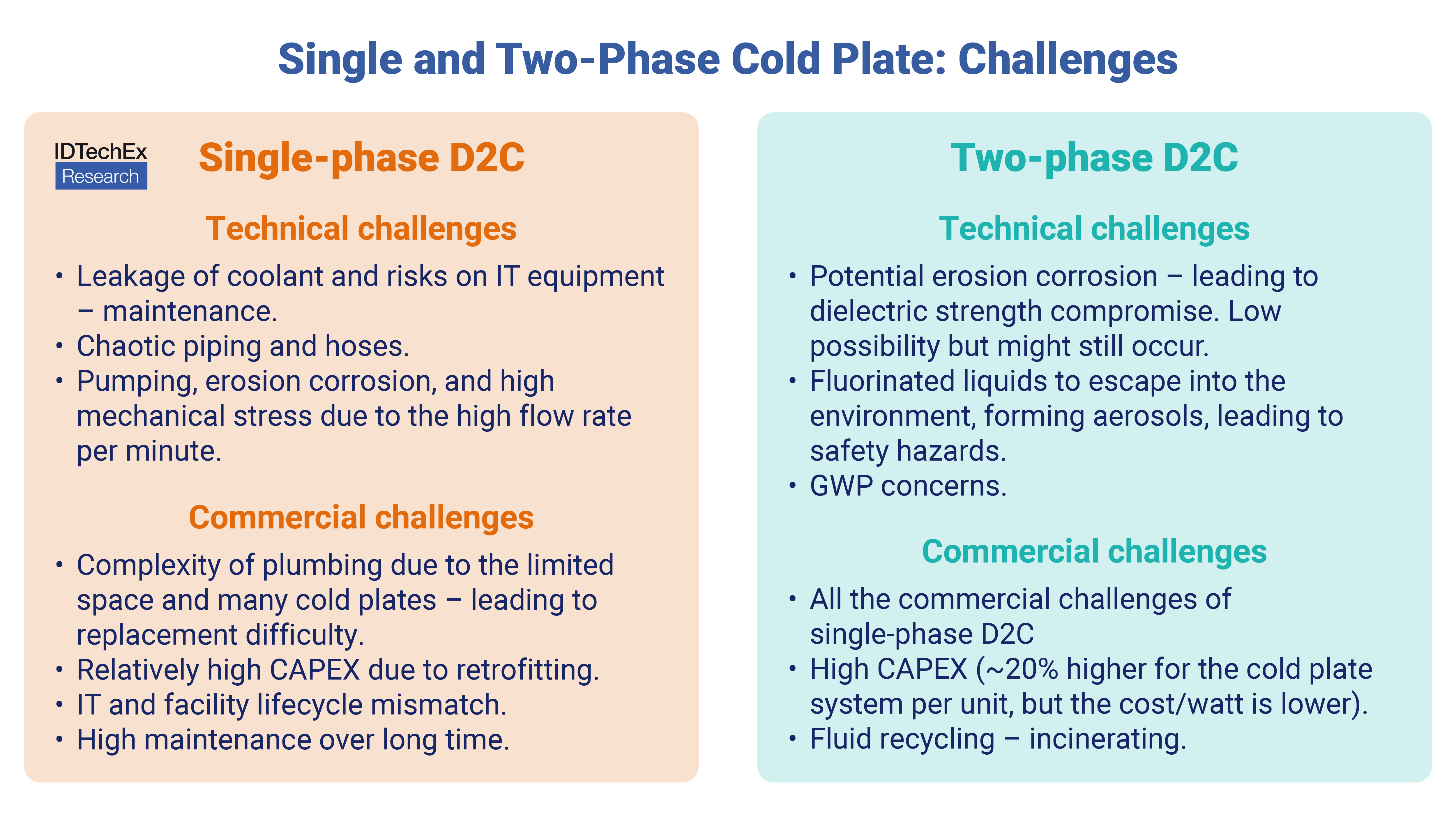 Two-Phase Cold Plate Cooling Will Take Off as Early as 2026-2027