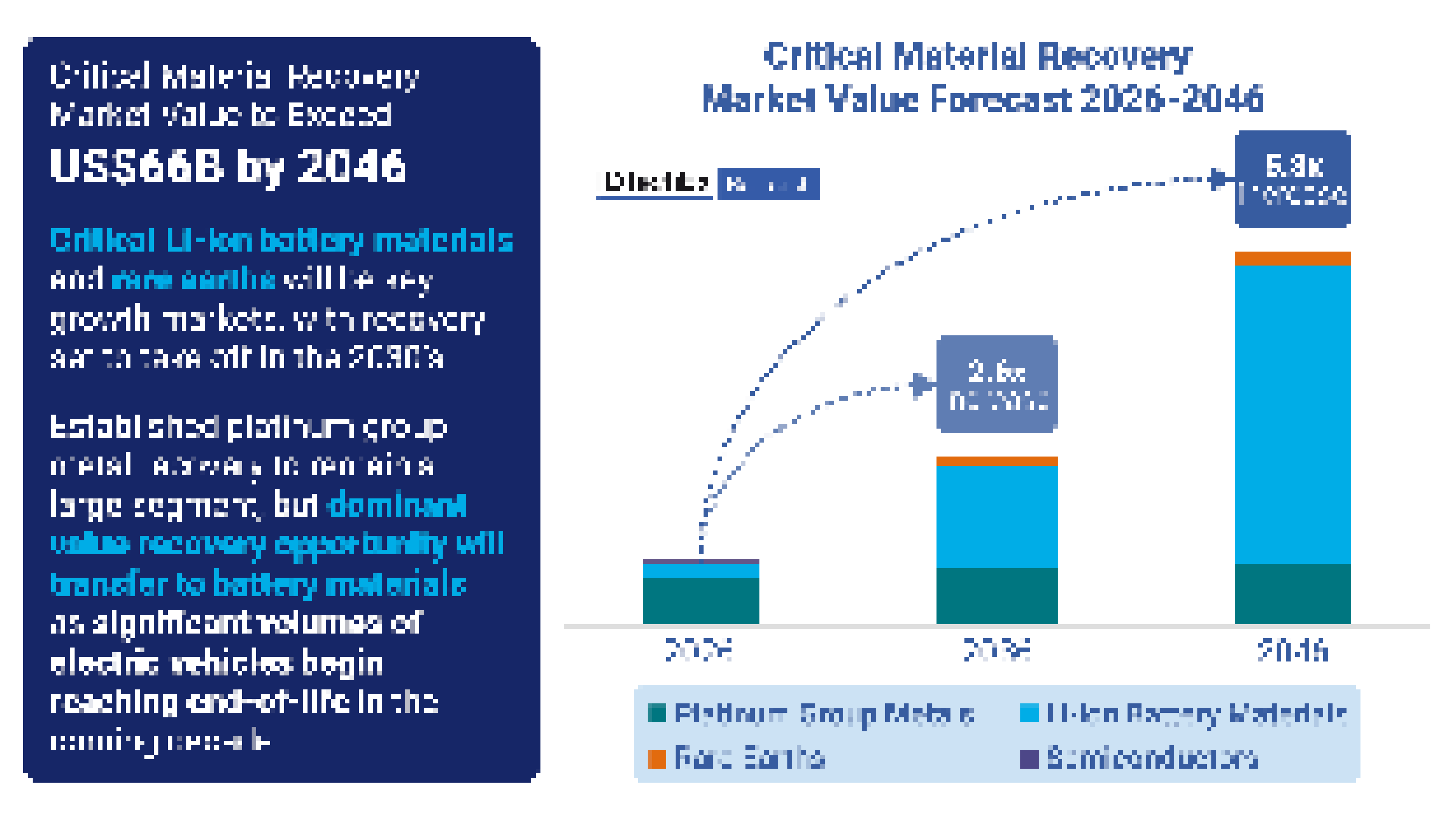 Evaluating Technologies for Critical Material Recovery from Waste ...
