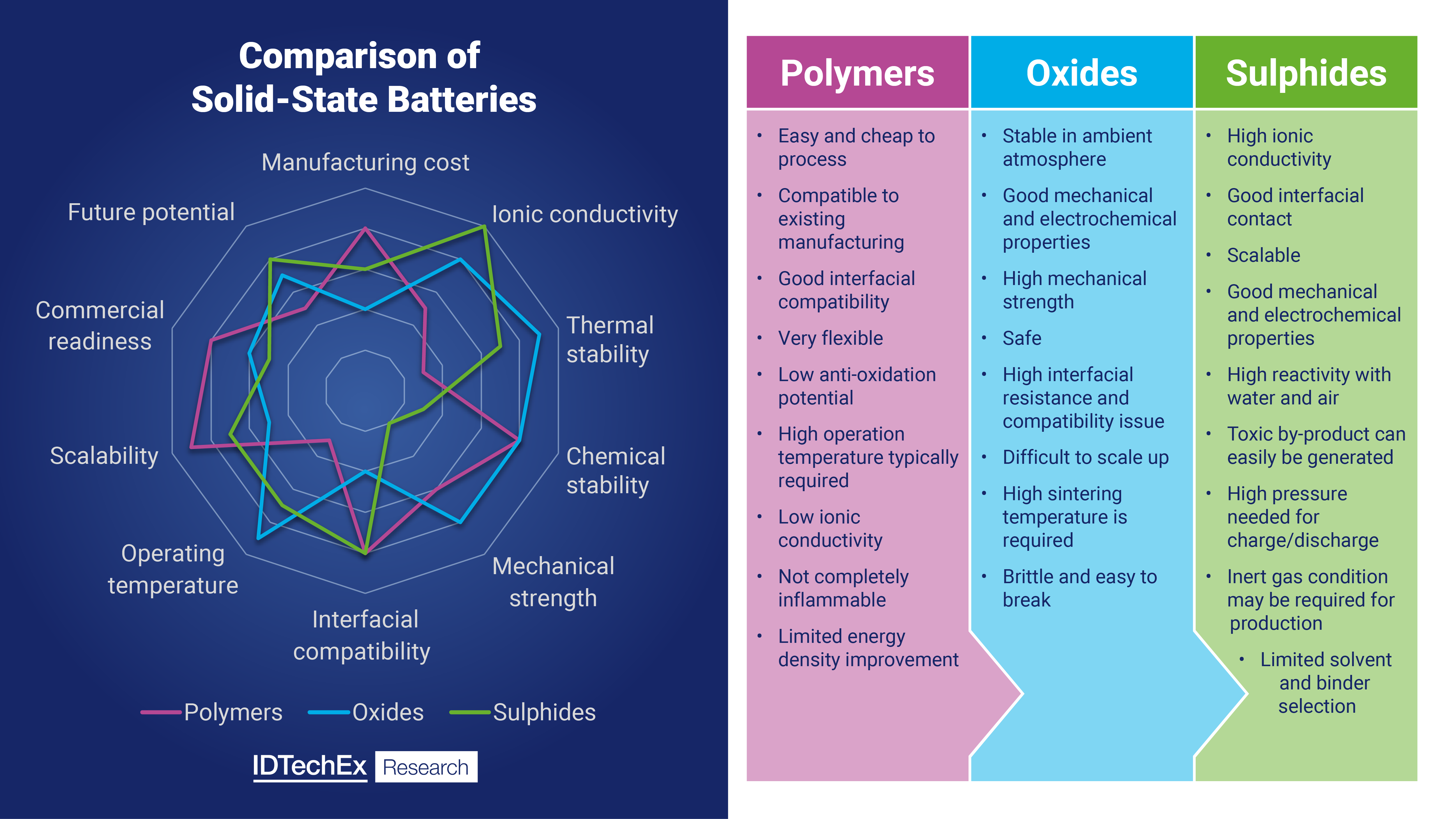 BYD's Disclosure May Signal a New Phase for Solid-State Batteries