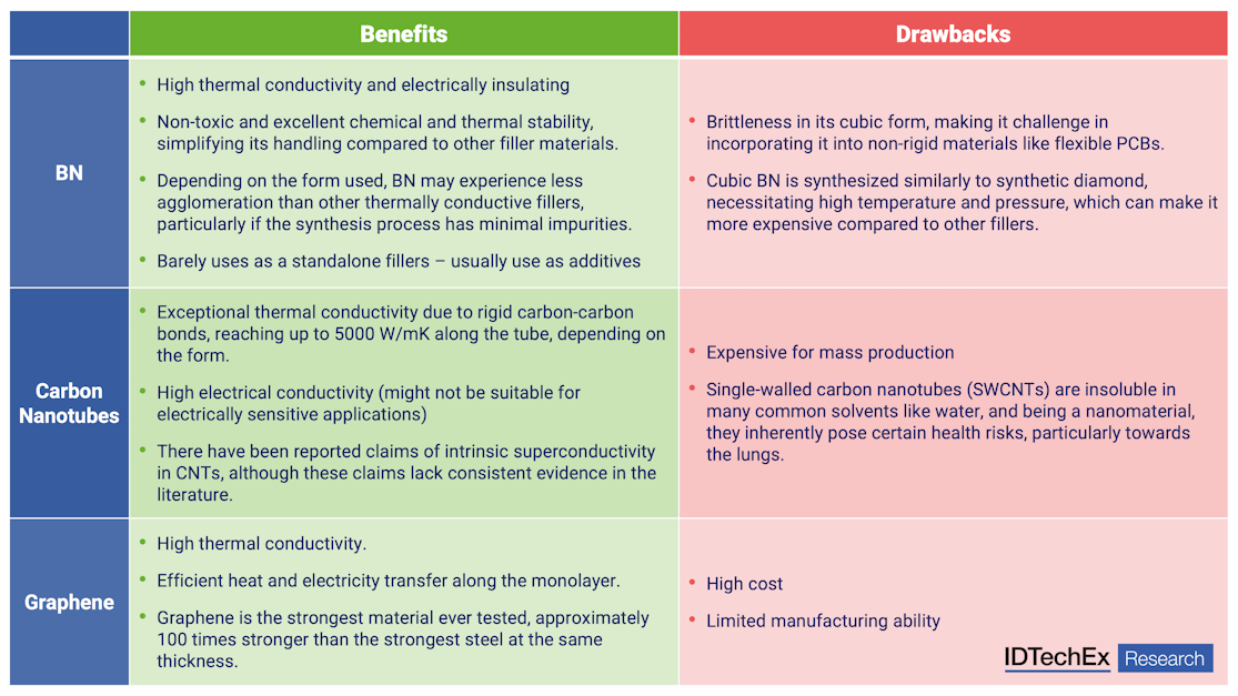 High-Performance TIMs: Beyond Traditional TIM Materials | Advanced ...