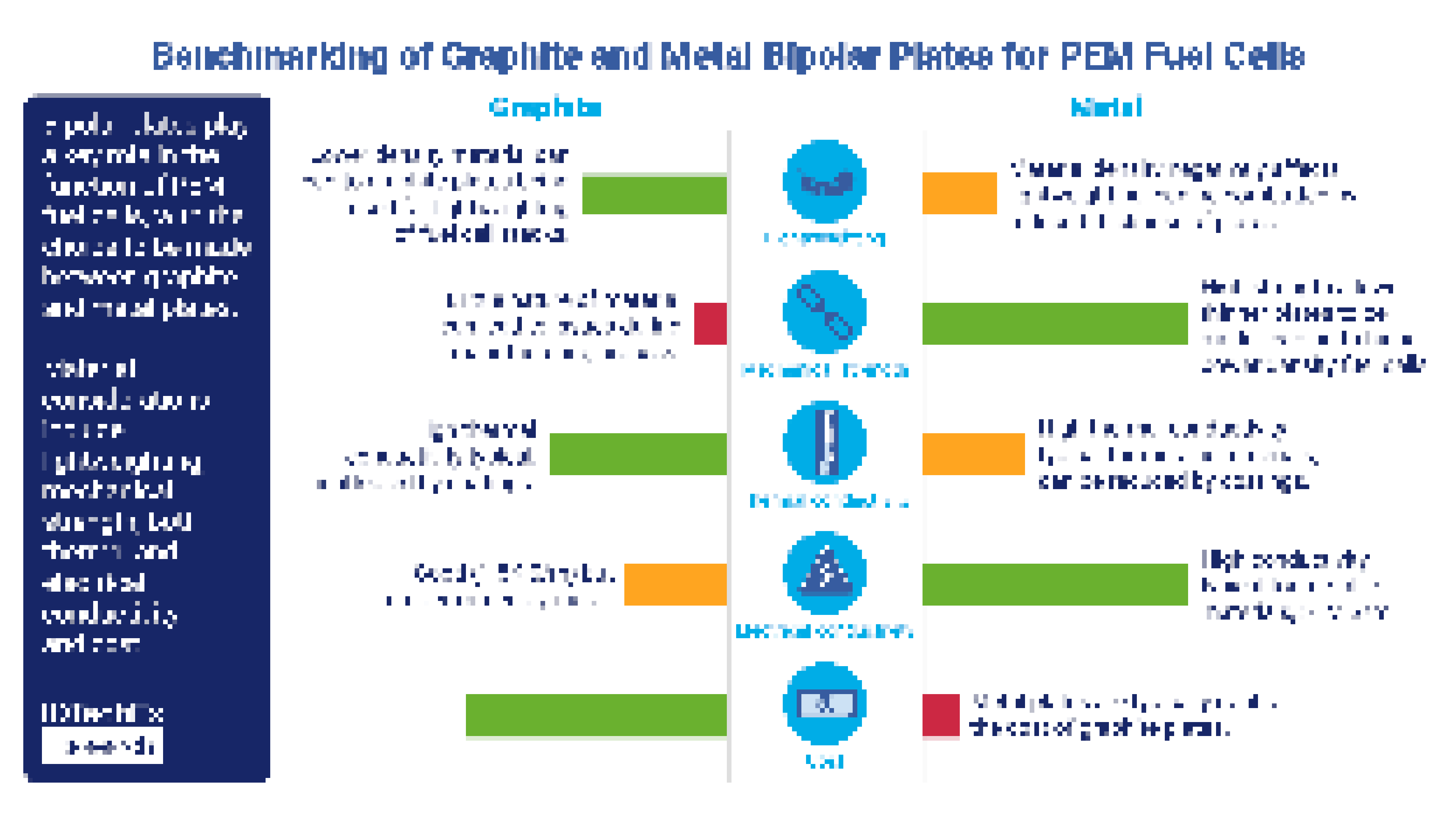 Comparing Graphite and Metal Bipolar Plates for PEM Fuel Cells ...