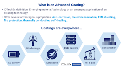 Advanced Coatings: Unlocking Performance and Regulatory Compliance