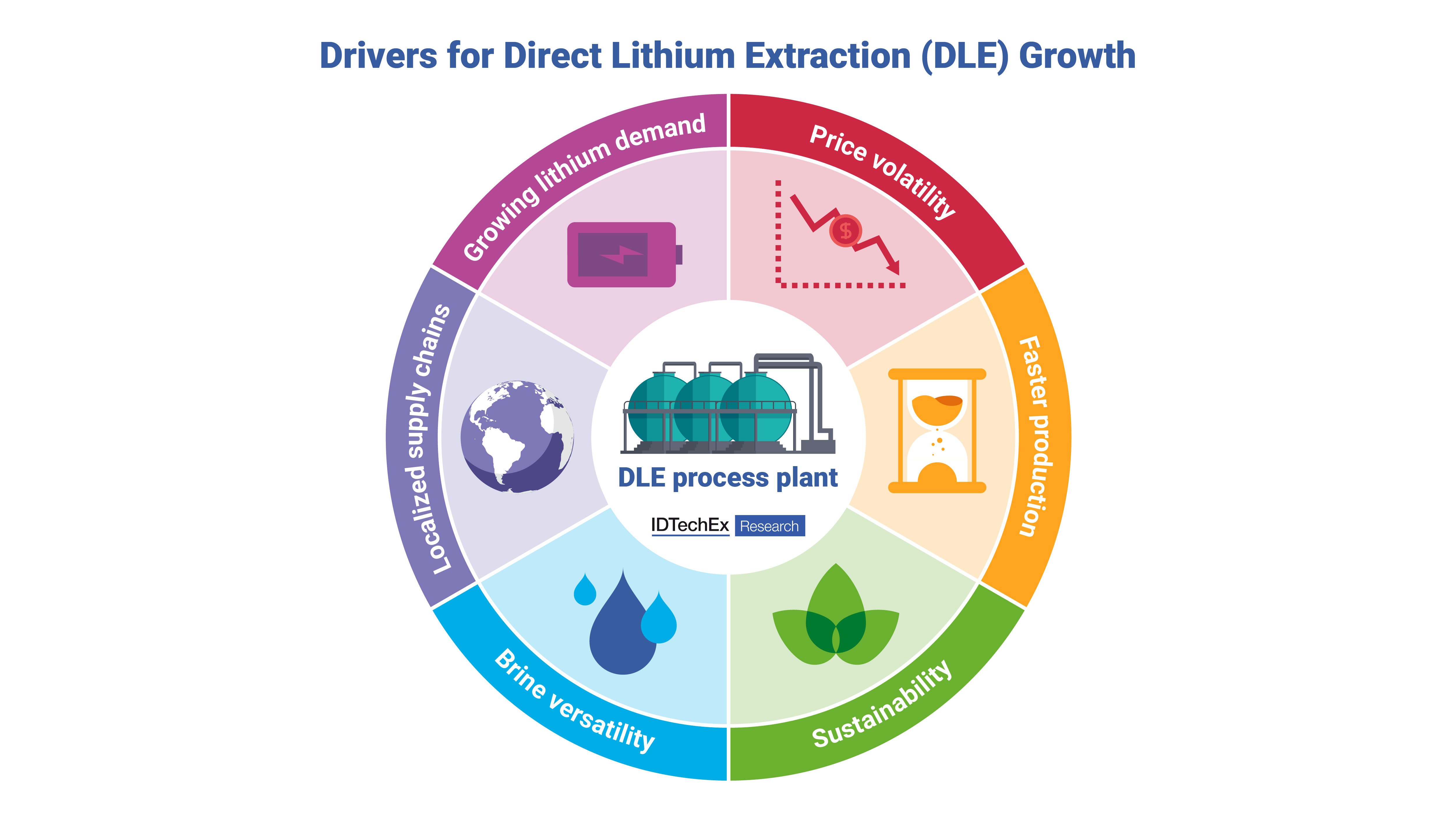 Reshaping the Lithium Market Through Direct Lithium Extraction