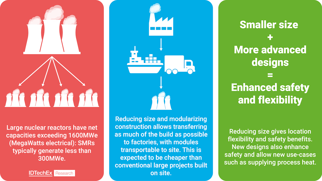 Could New Nuclear Feed Power-Hungry Data Centers?