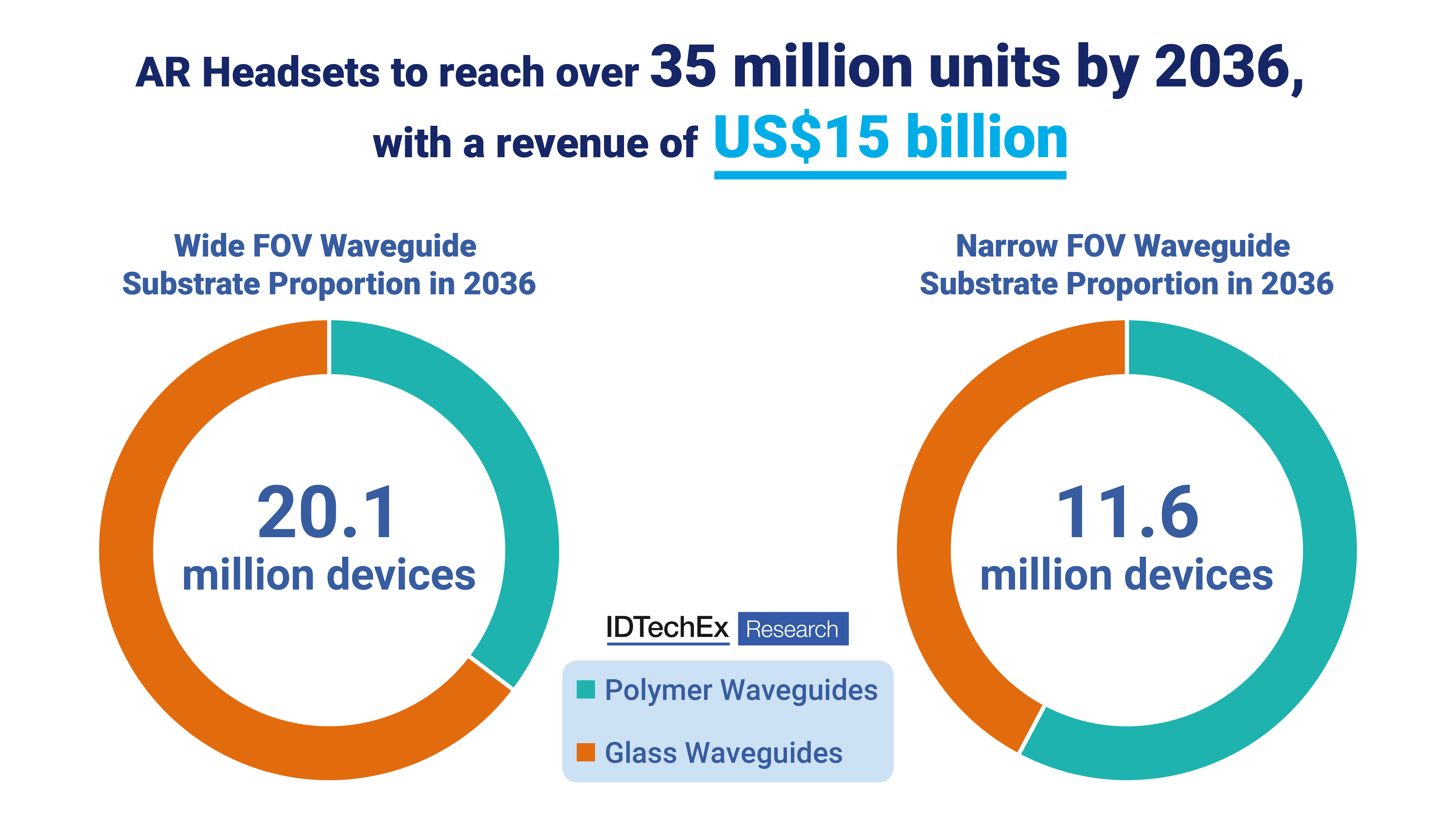 The Variety of Optical Solutions for AI Glasses and VR Headsets | IDTechEx  Research Article