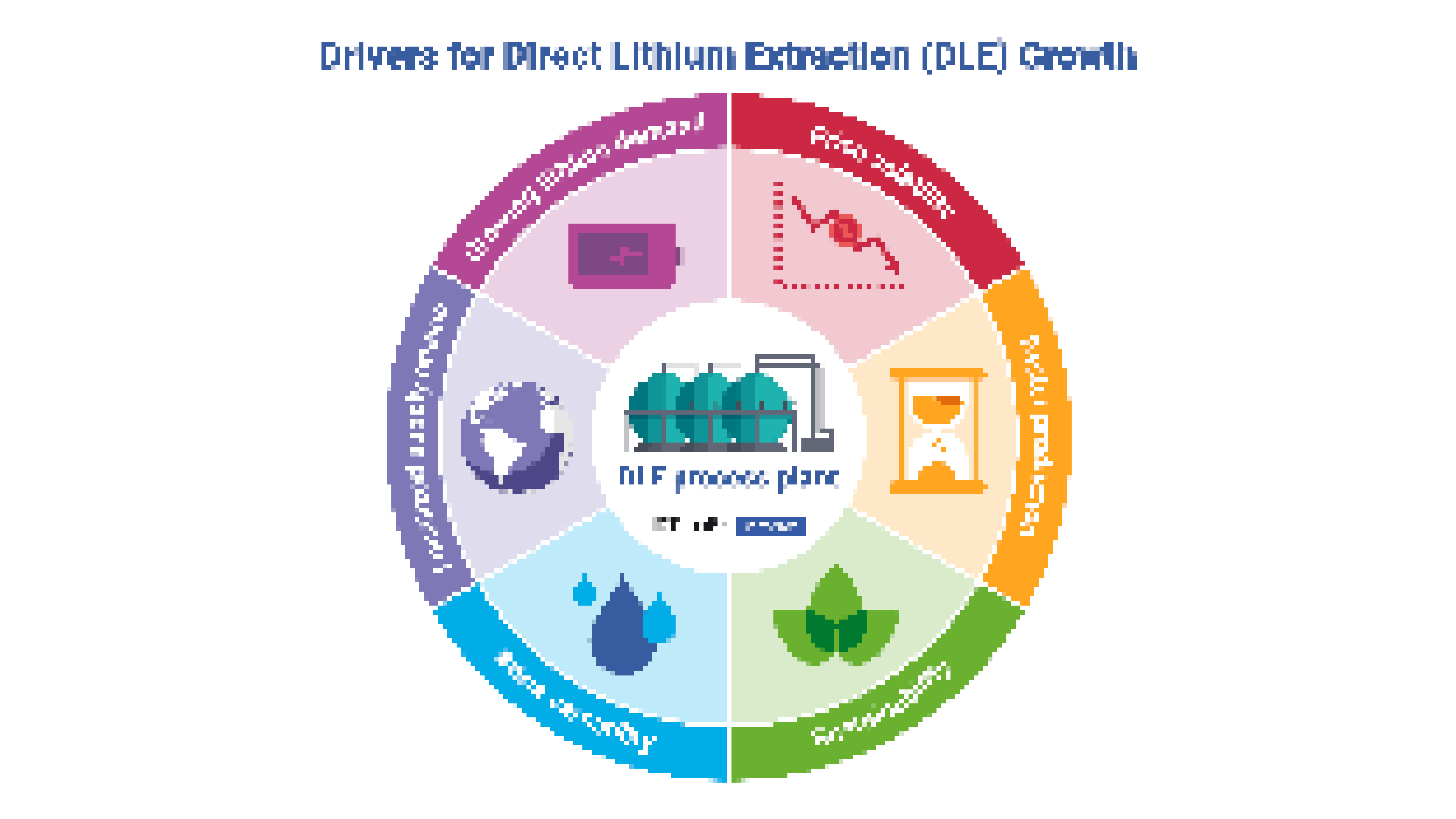 直接リチウム抽出法によるリチウム市場の再構築 | IDTechEx Research Article