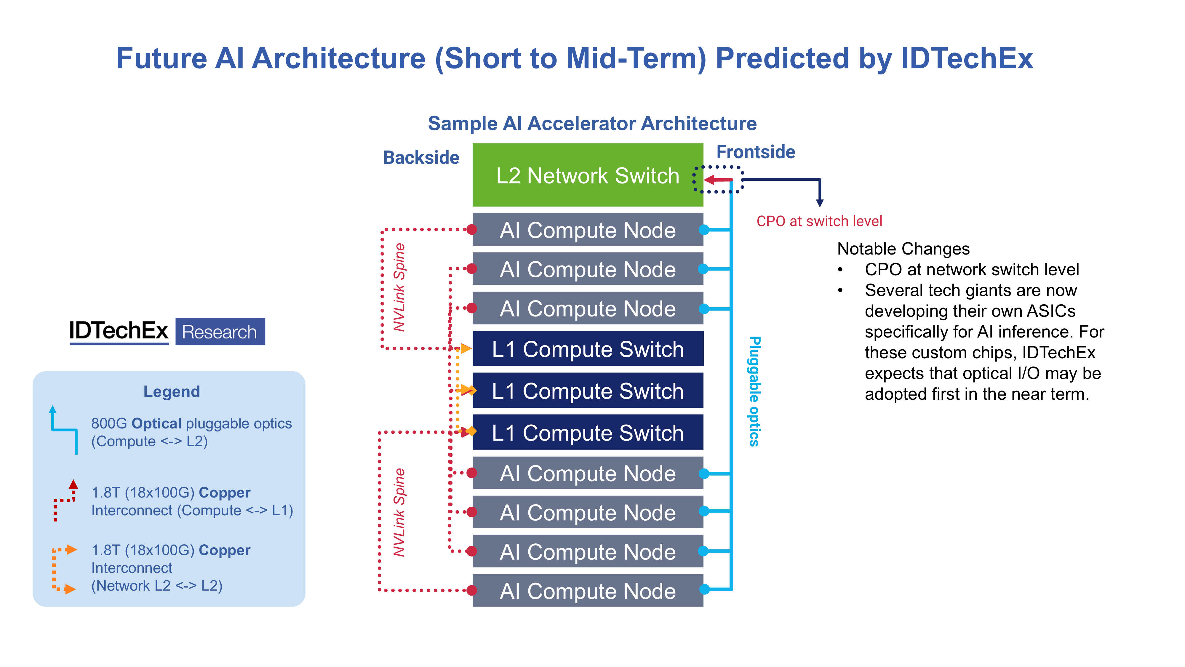 From Copper to CPO: The Next Shift in AI Interconnects