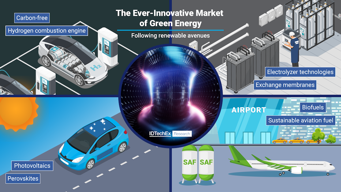 The Ever-Innovative Market of Green Energy