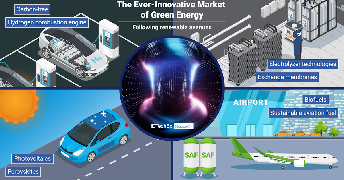 The Ever-Innovative Market of Green Energy The Ever-Innovative Market of Green Energy