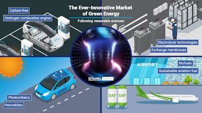 The Ever-Innovative Market of Green Energy