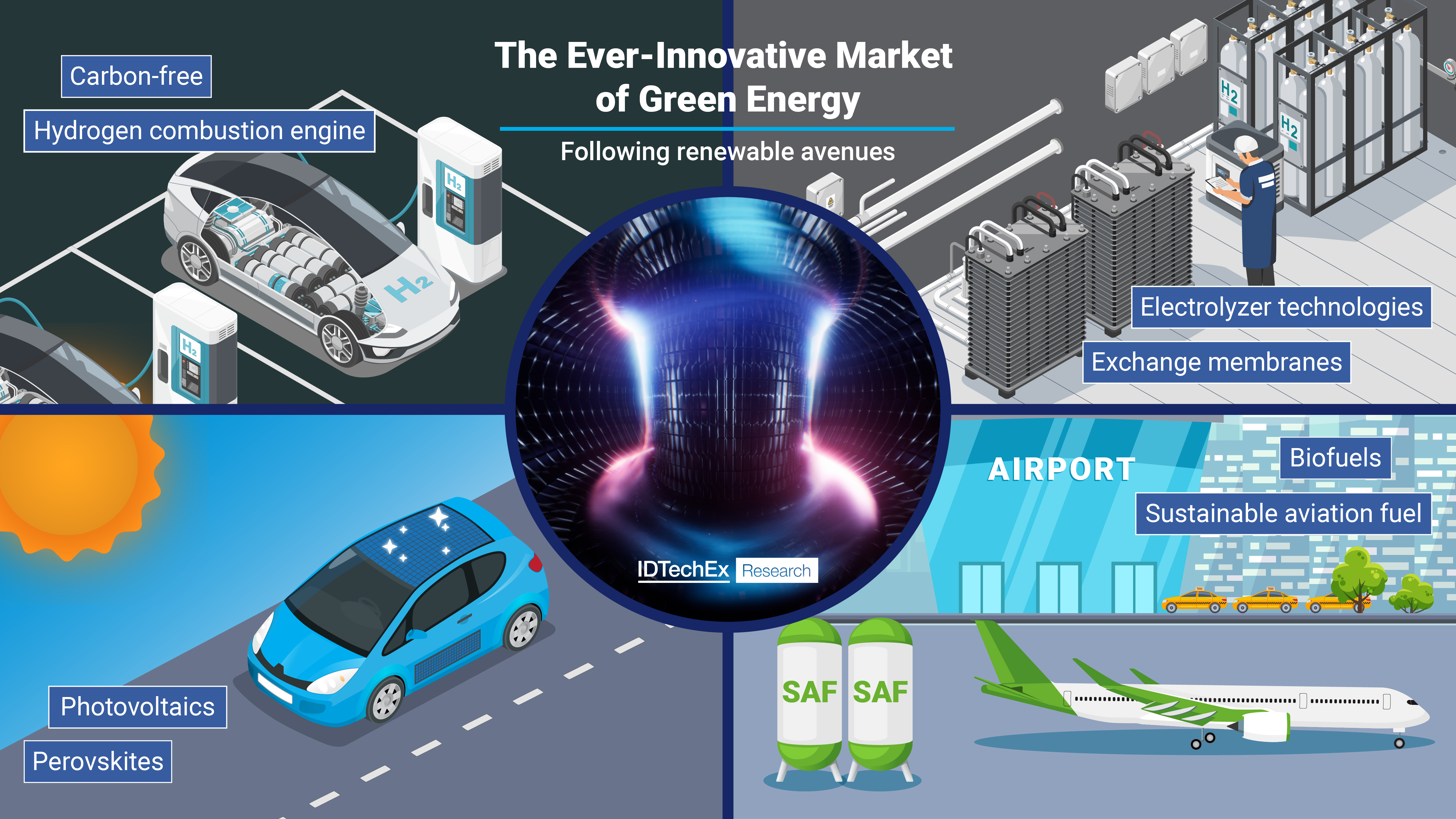 The Ever-Innovative Market of Green Energy | IDTechEx Research Article