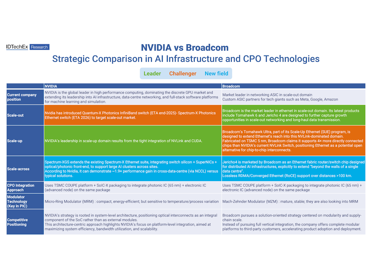 Nvidia Brain Computer Interface Co-Packaged Optics Race: Strategic Approaches from NVIDIA and Broadcom ...