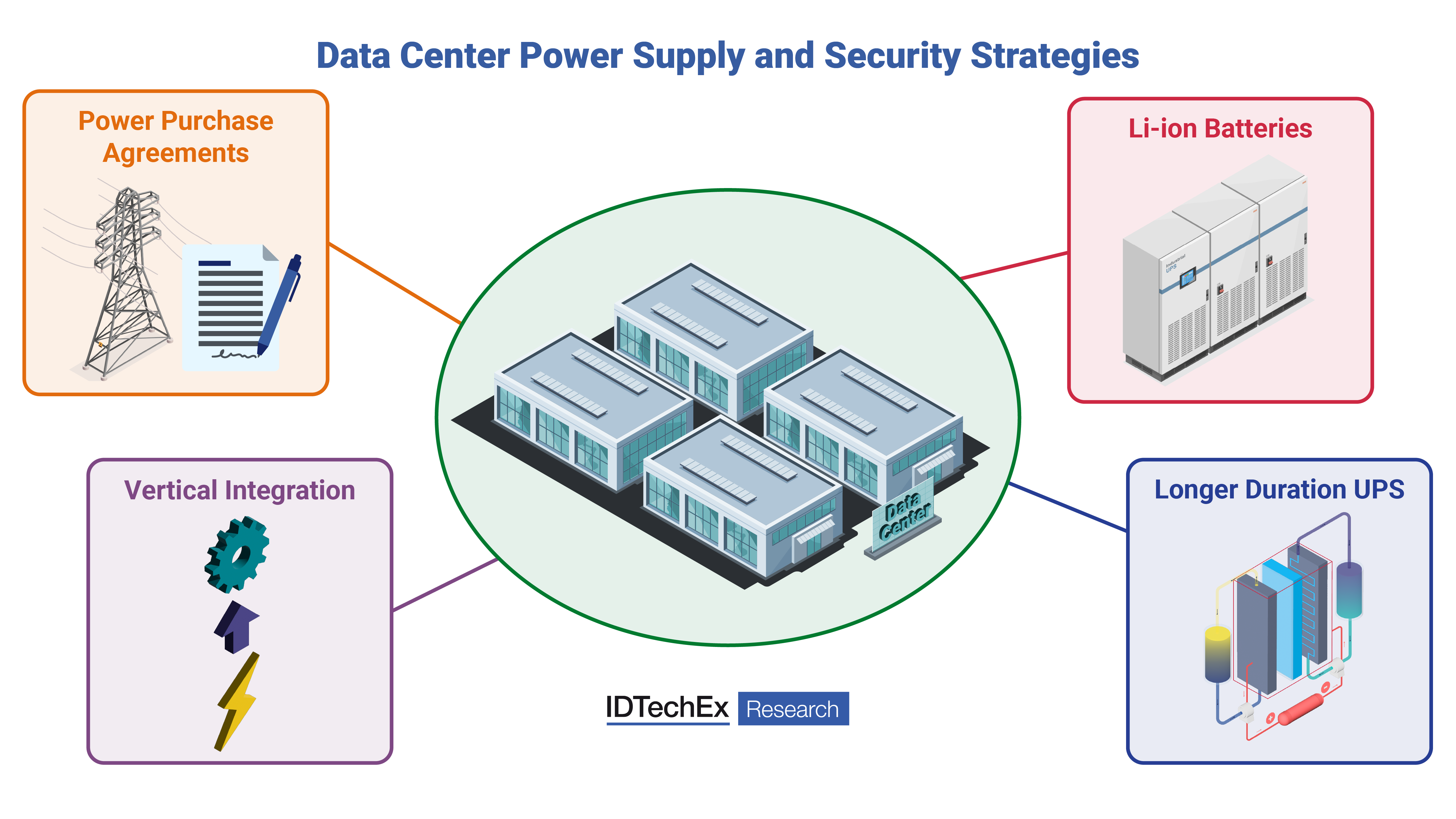 The Strategic Shift in Data Center Power and Energy Security