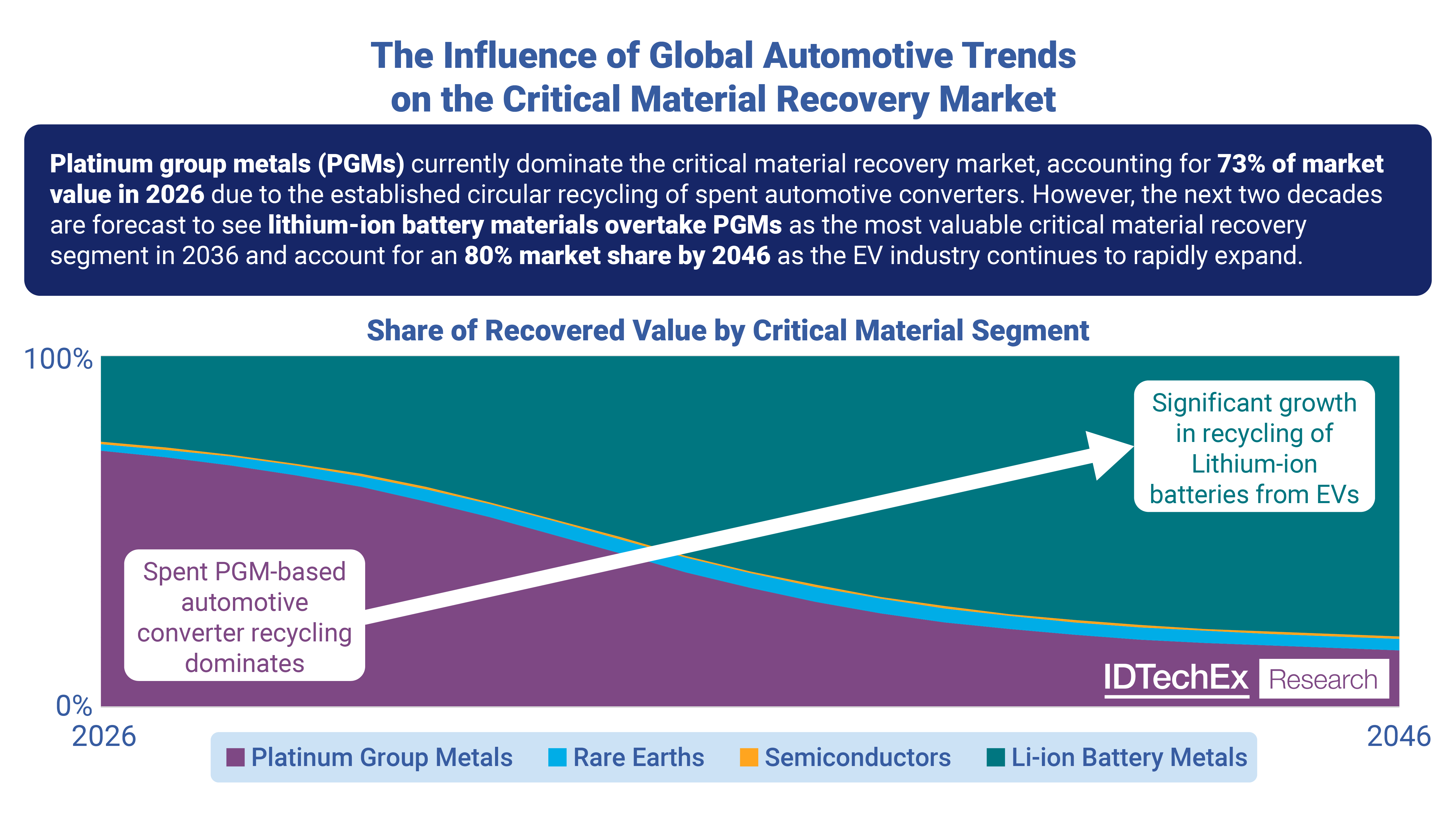 The Recovery Revolution Sparked by Platinum Group Metals