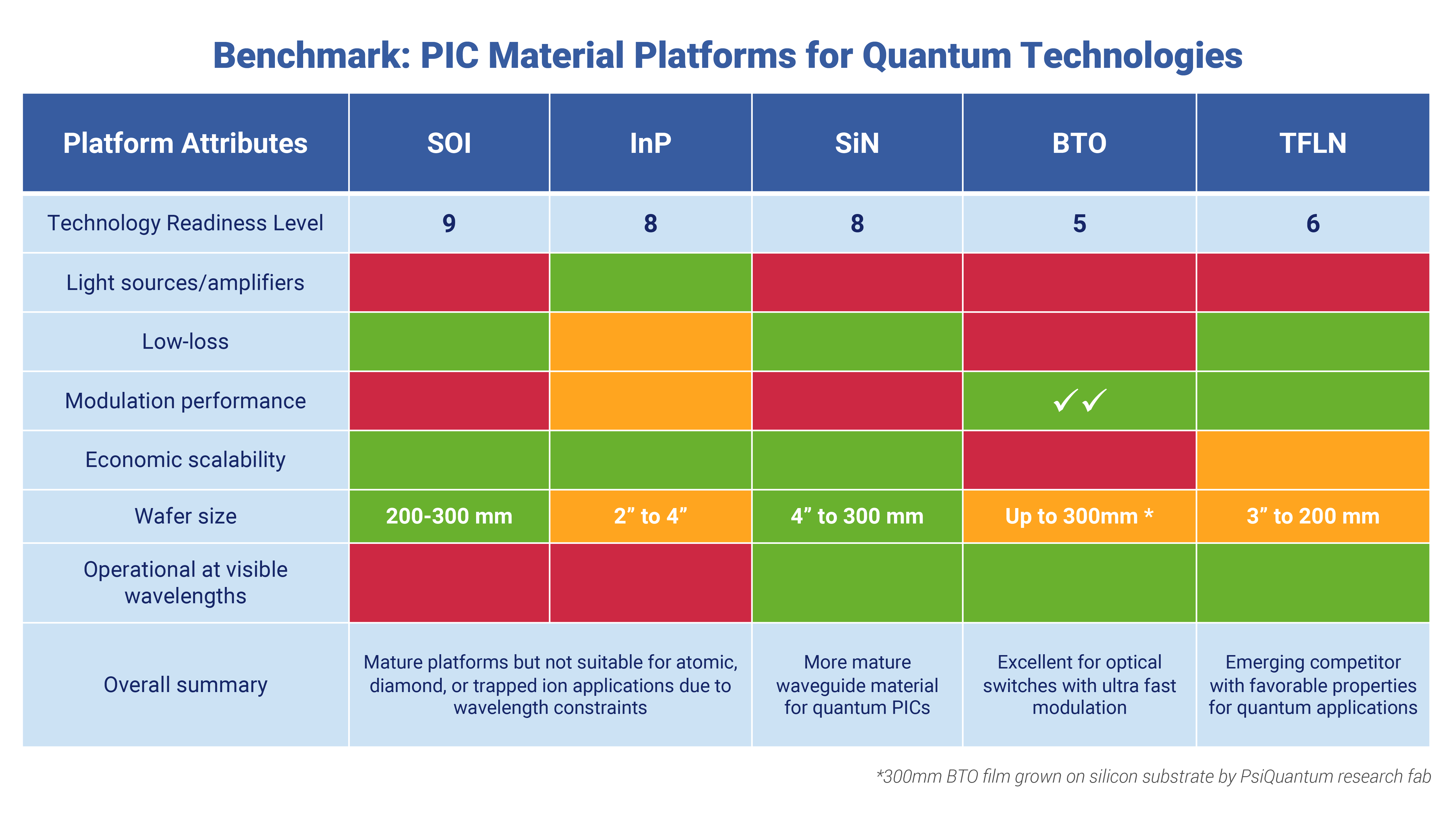 PIC & Mix: How Quantum Tech is Shaking up the Photonics Industry