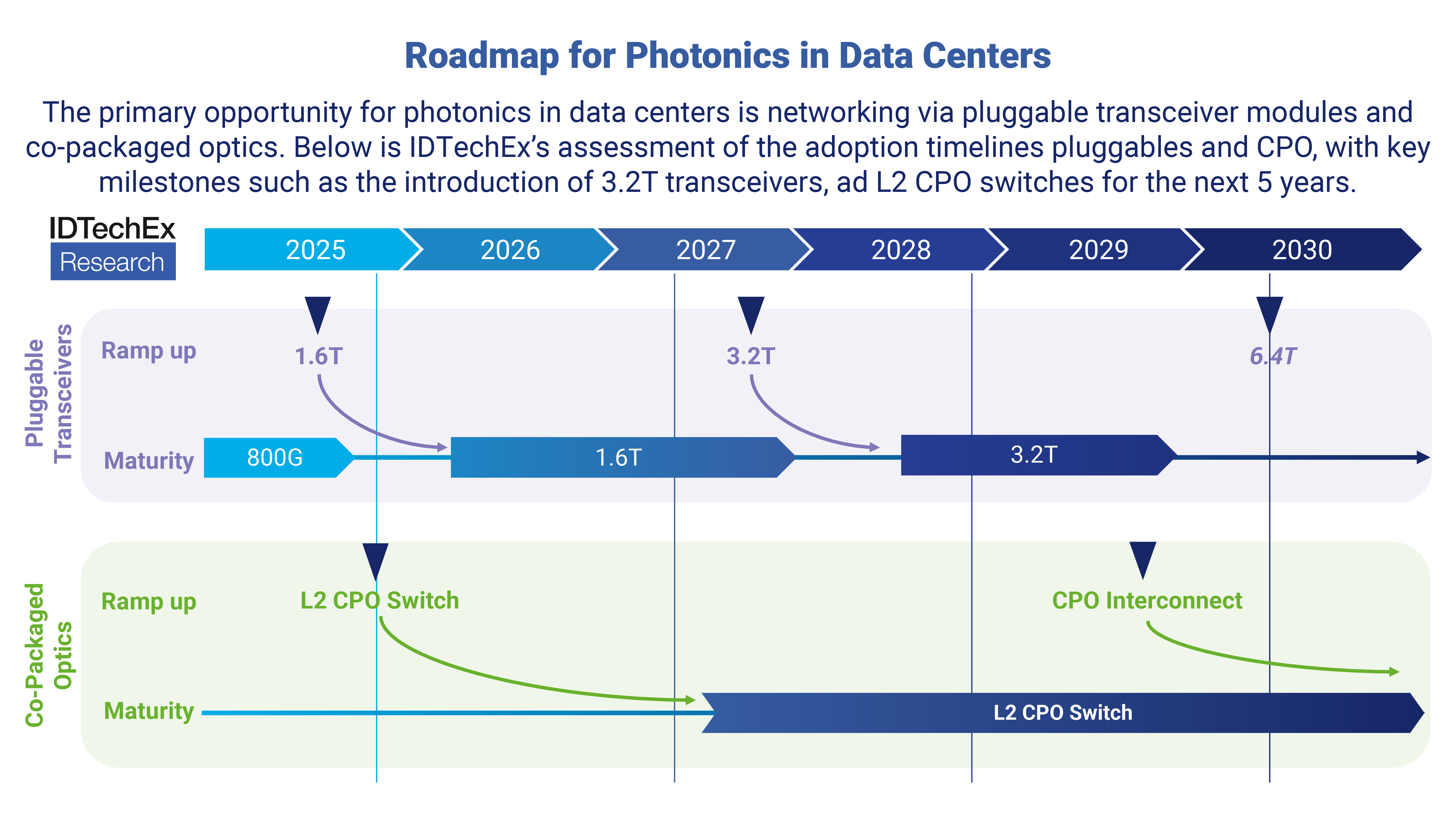 New Report | Silicon Photonics and Photonic Integrated Circuits