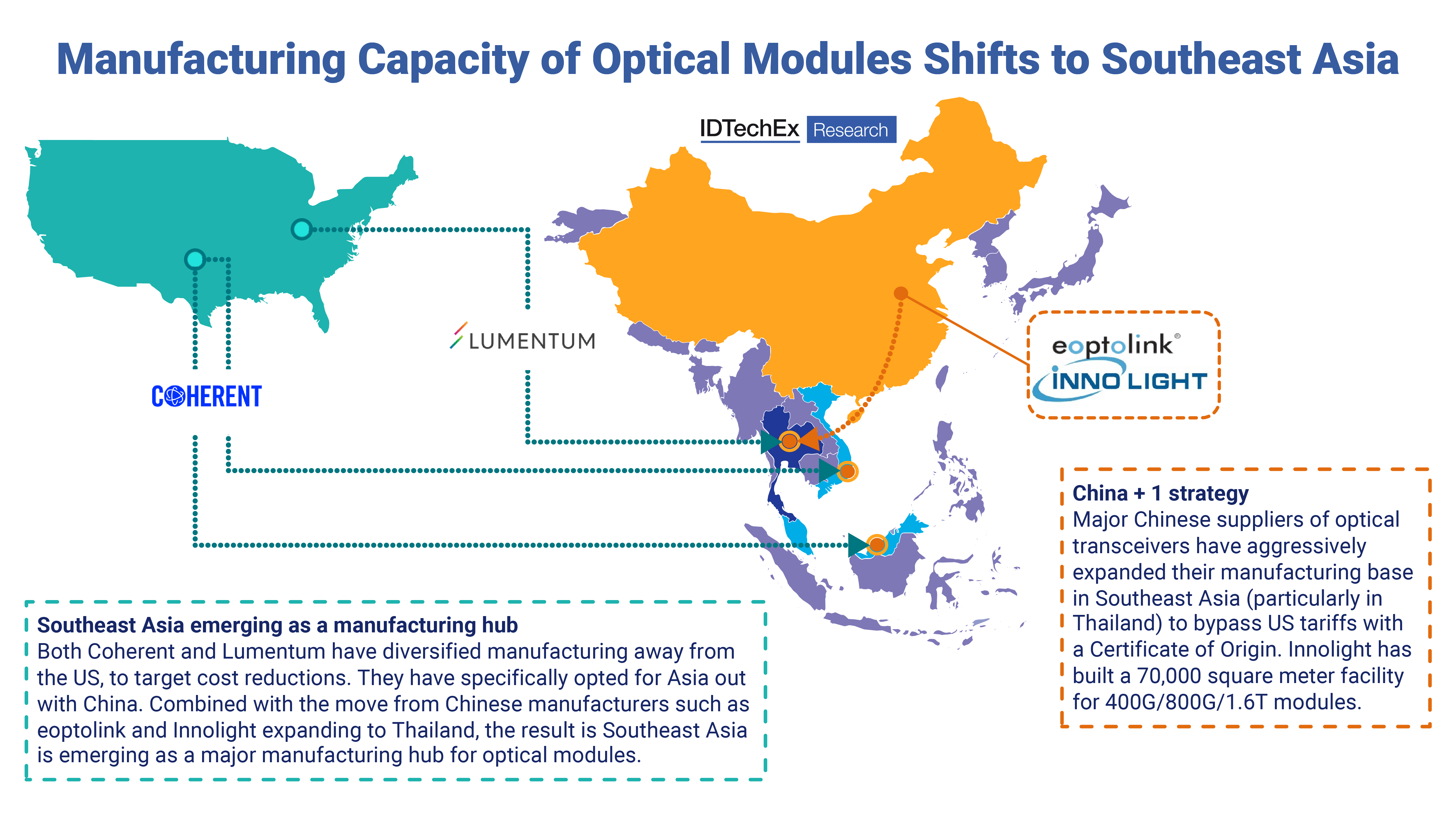 $48B Market for Photonic Integrated Circuit Based Transceivers by 2036