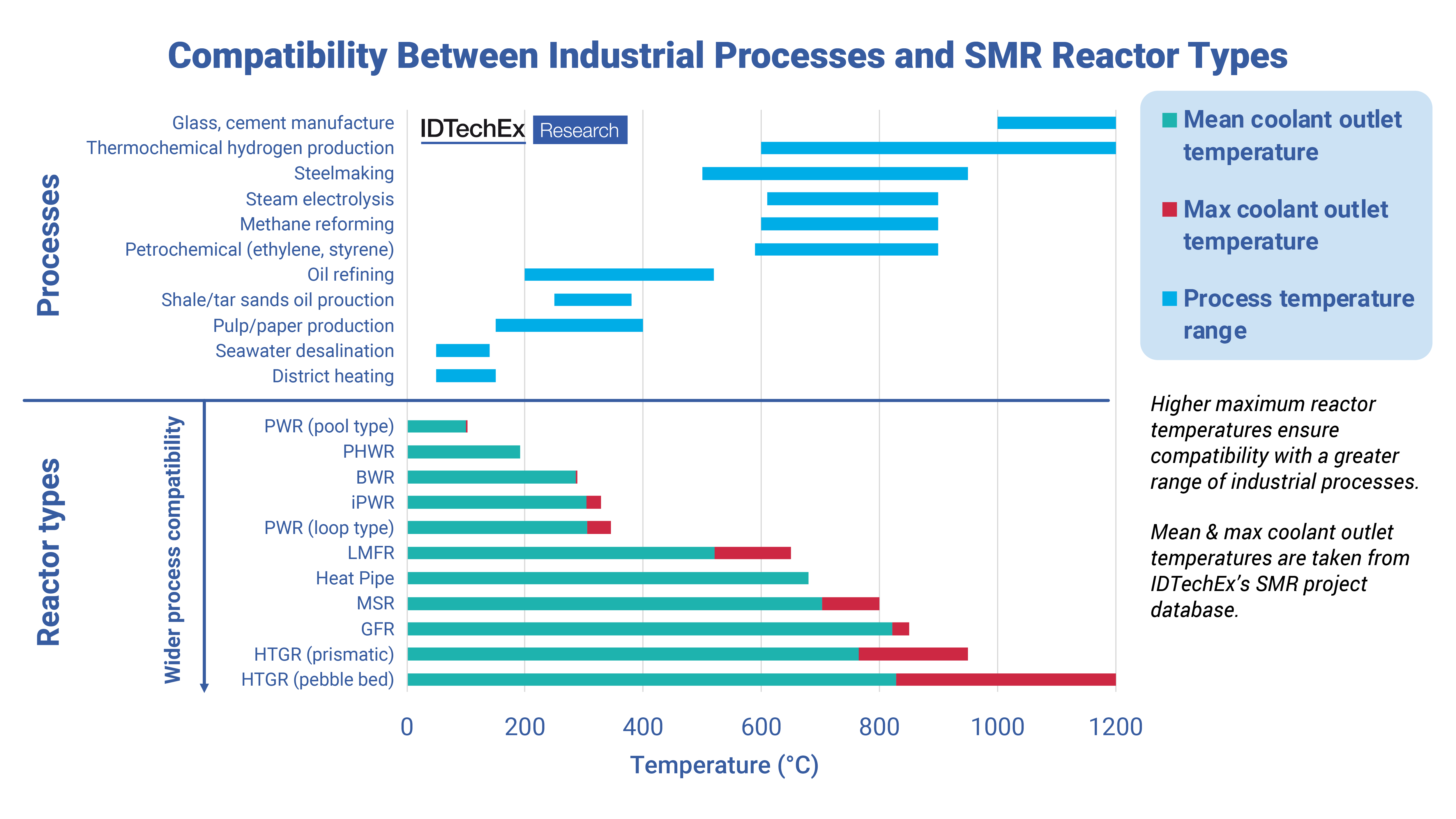 Small Modular Reactors (SMRs): A New Generation of Nuclear Power?