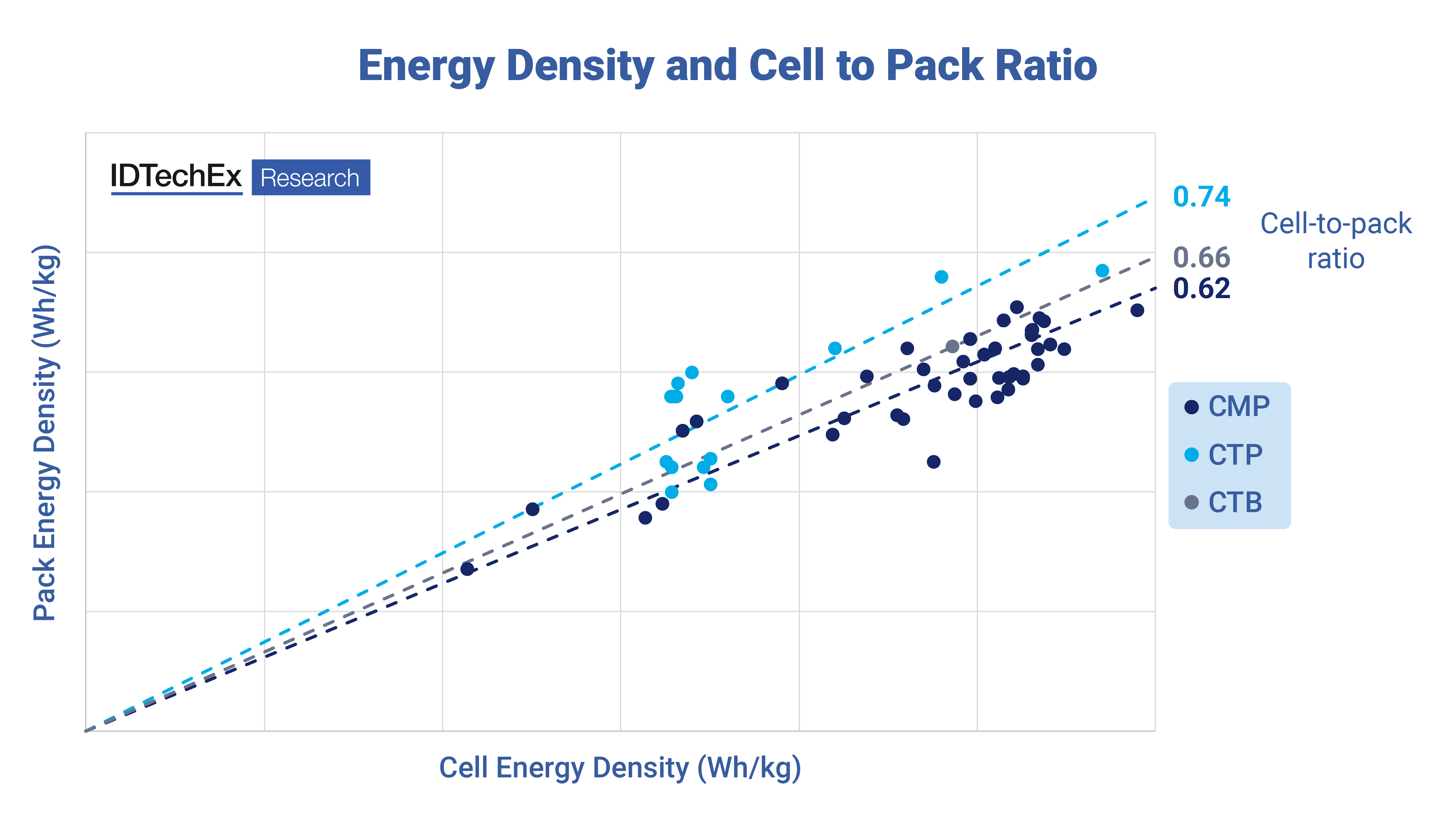 BYD Blade Gen 2 - Improved Packing and Cell-to-Pack Ratio