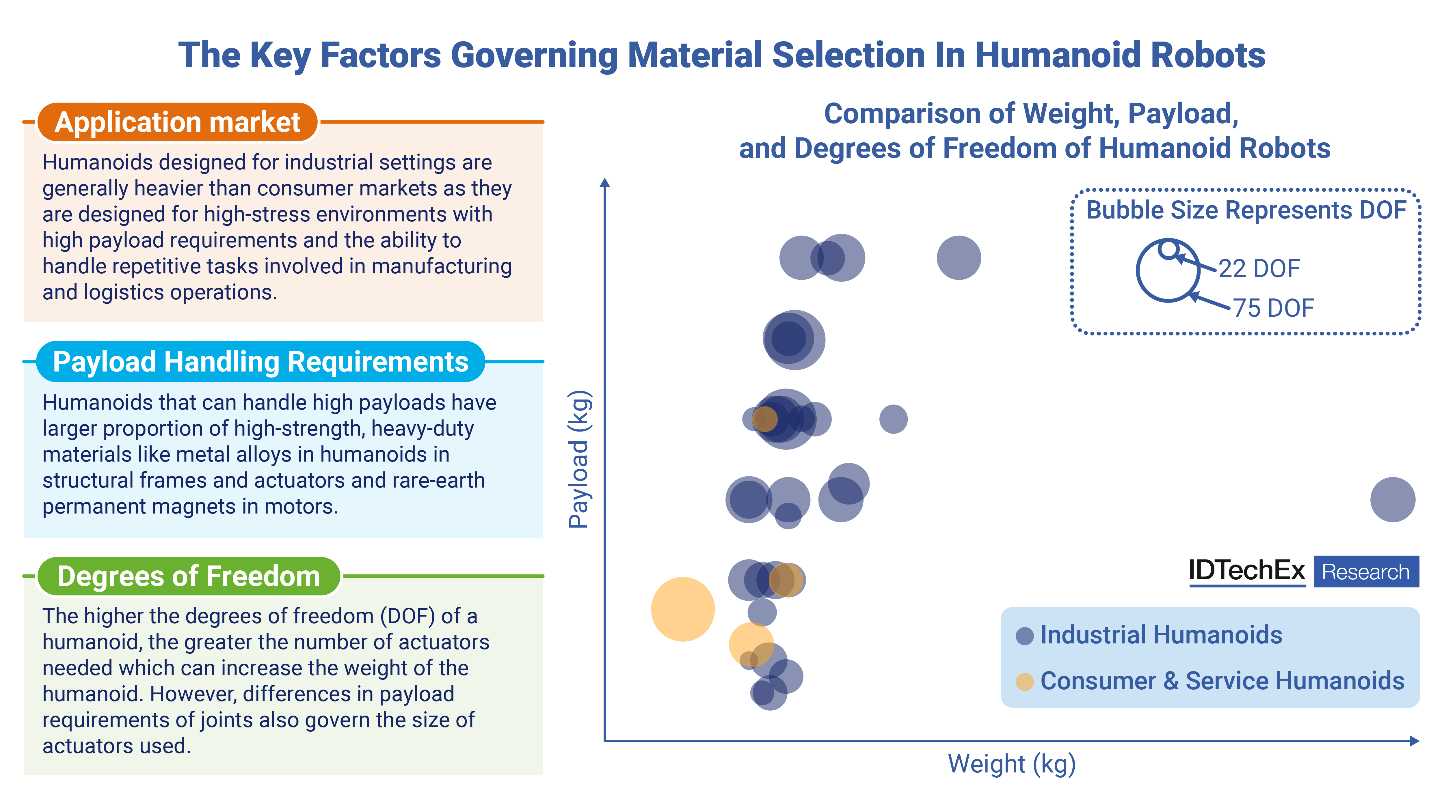 Emerging Materials Opportunities and Trends in the Humanoid Market ...