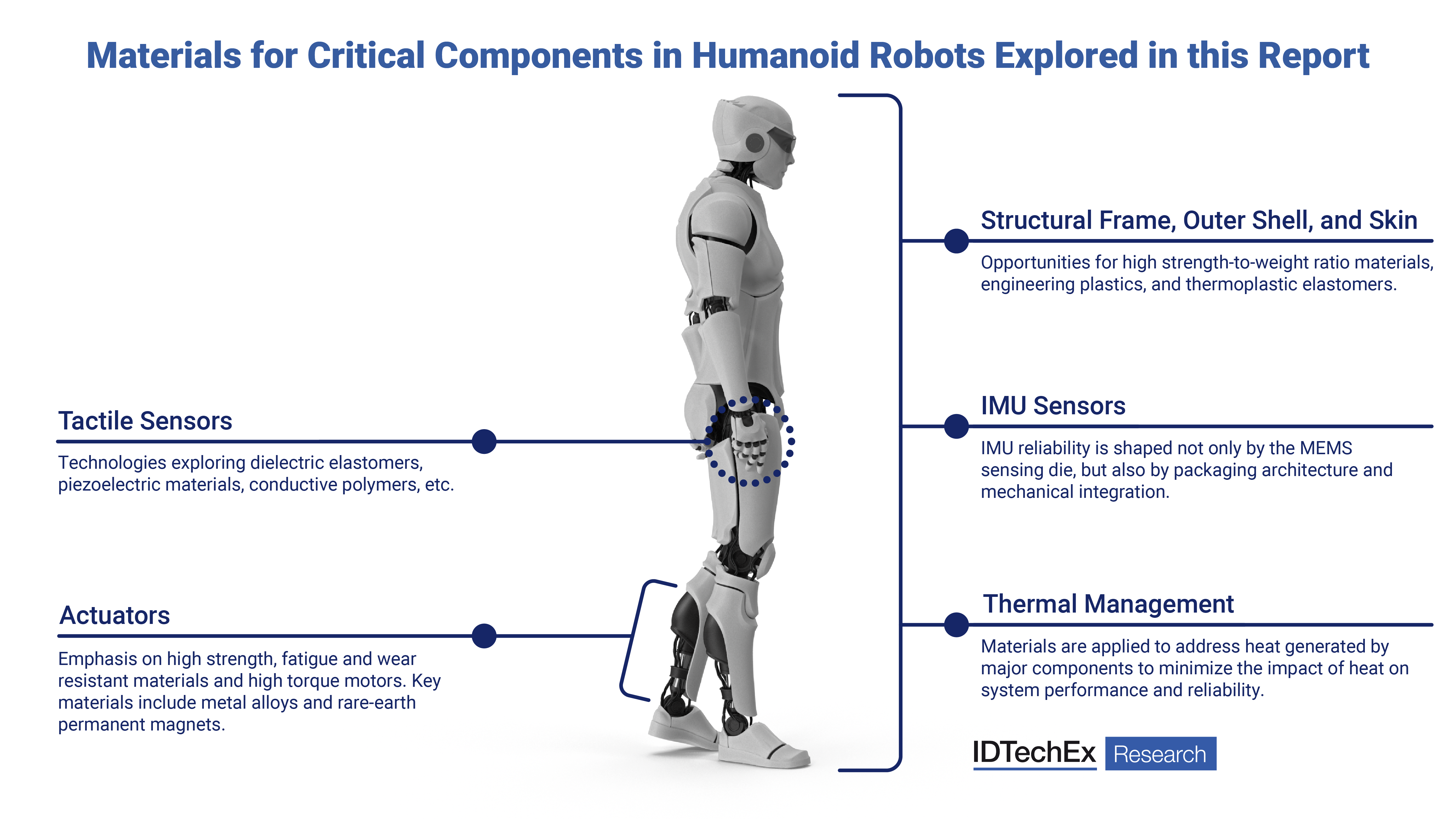 ヒューマノイドロボット用材料 2026-2036年：技術、有力企業、予測