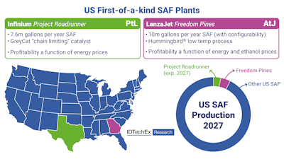 First-of-a-Kind, First to Market: The US SAF Opportunity